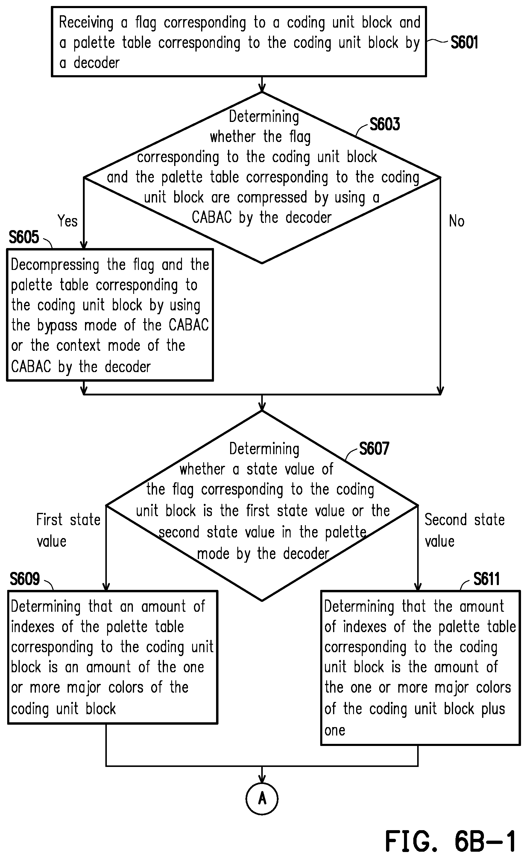 Patent US11785215 Figure 8 – Encoding method, decoding method, encoding/decoding system, encoder, and decoder