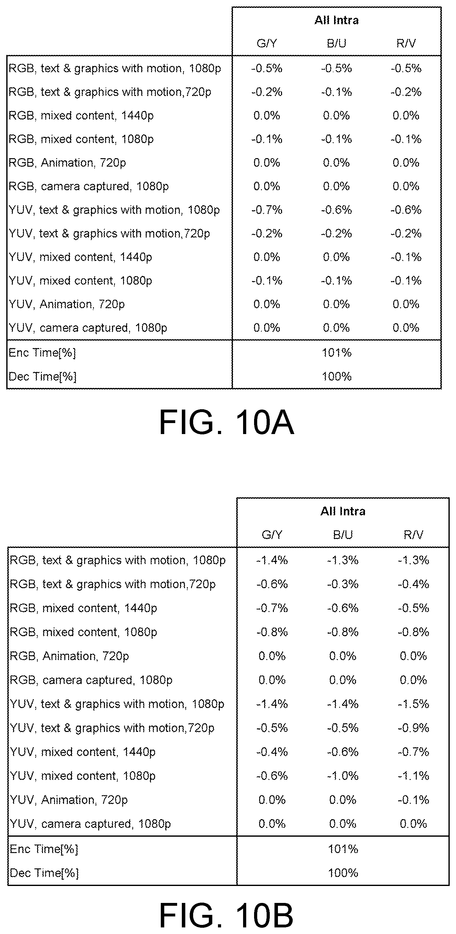 Patent US11785215 Figure 12 – Encoding method, decoding method, encoding/decoding system, encoder, and decoder