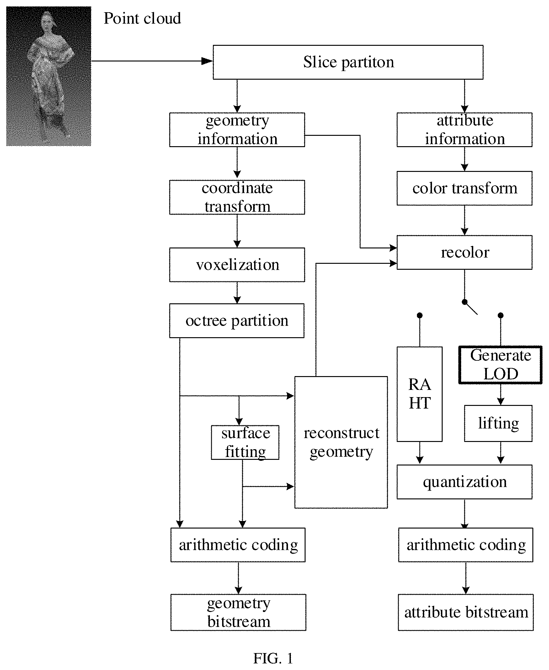 Patent US11785216 Figure 1 – Point cloud coding methods, encoder, and decoder