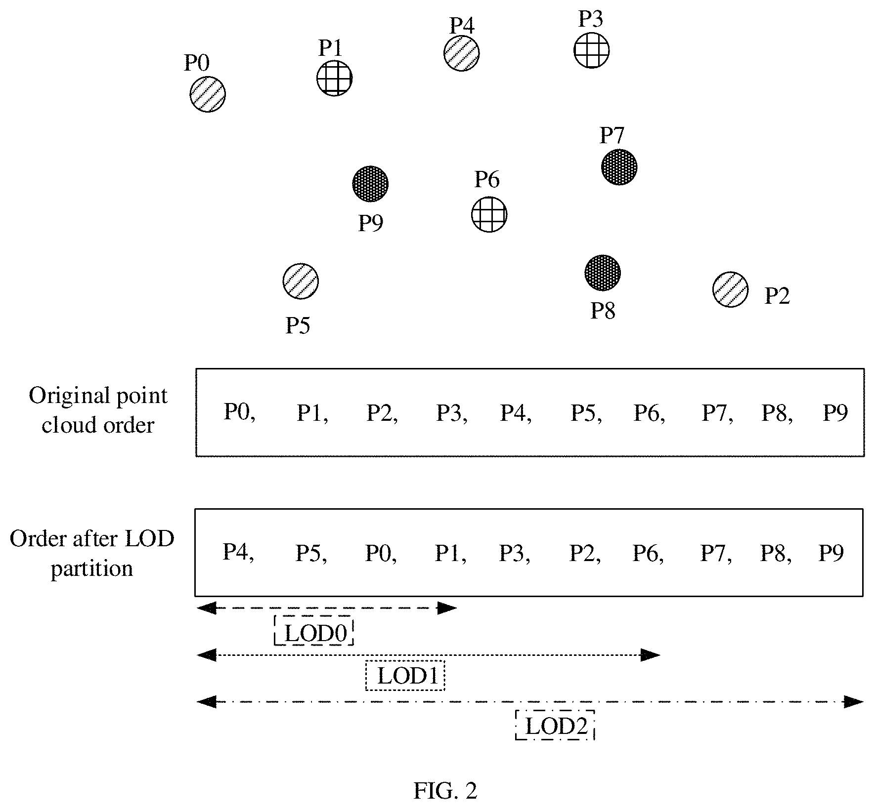 Patent US11785216 Figure 2 – Point cloud coding methods, encoder, and decoder