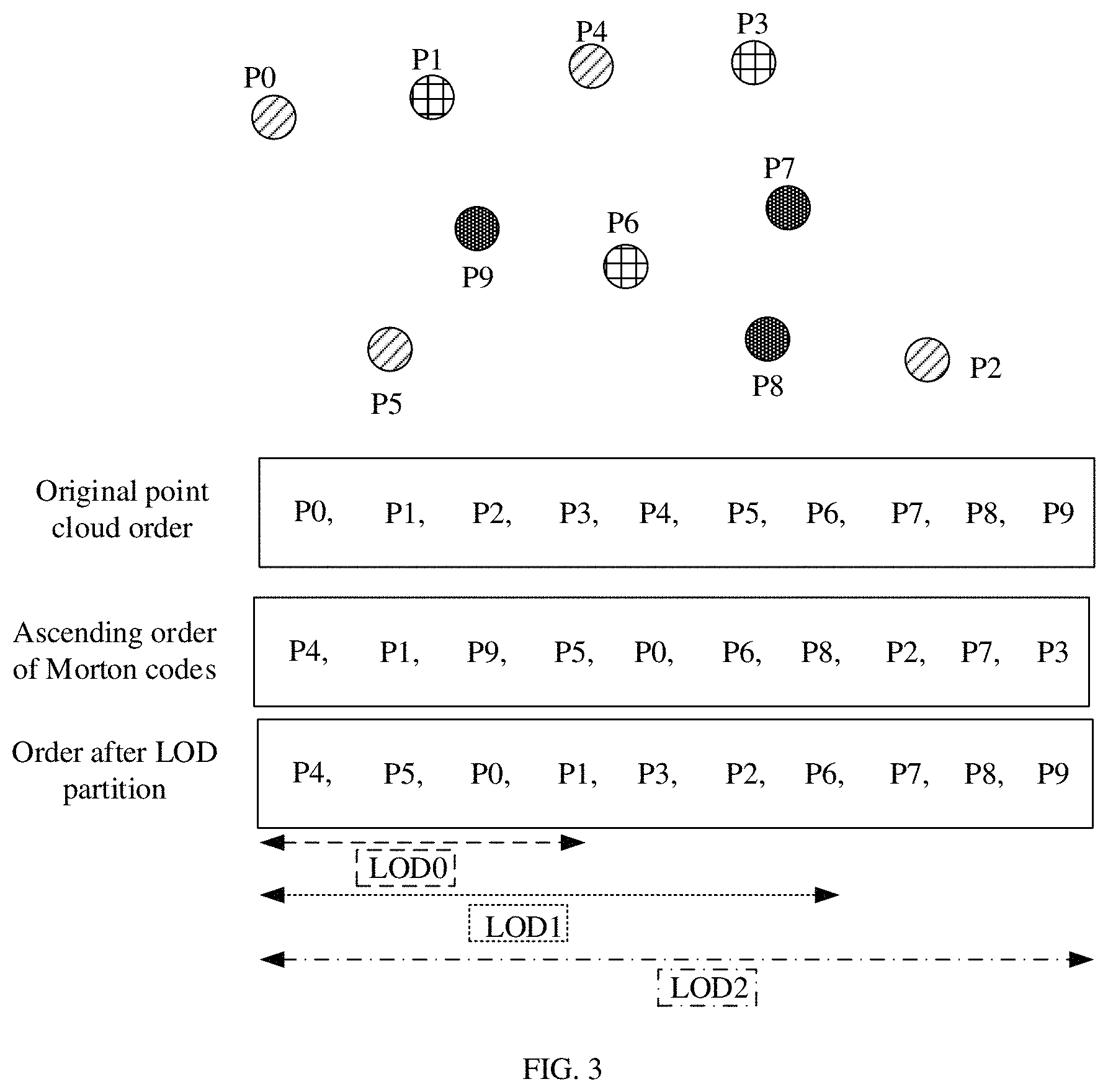 Patent US11785216 Figure 3 – Point cloud coding methods, encoder, and decoder