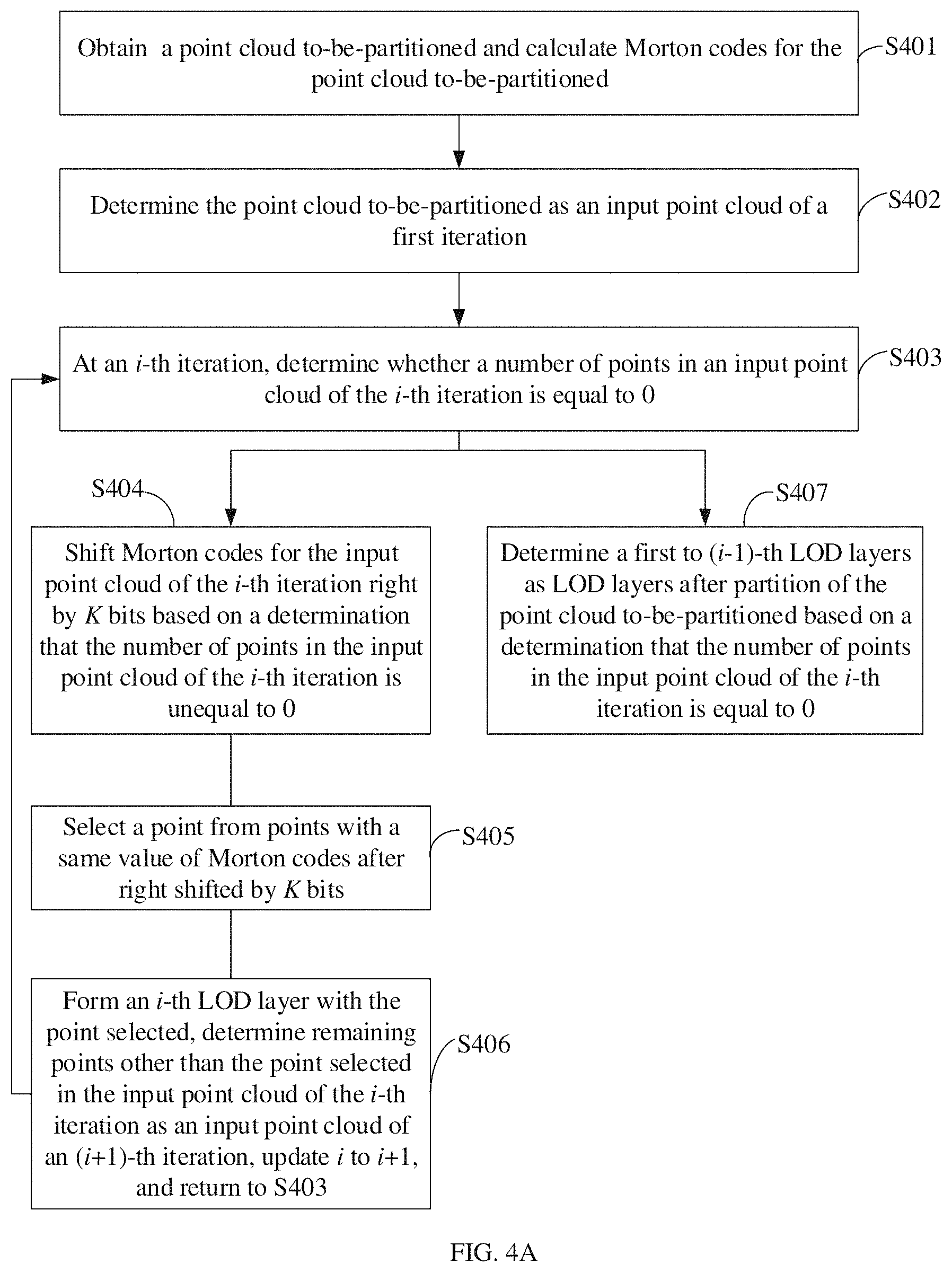 Patent US11785216 Figure 4 – Point cloud coding methods, encoder, and decoder