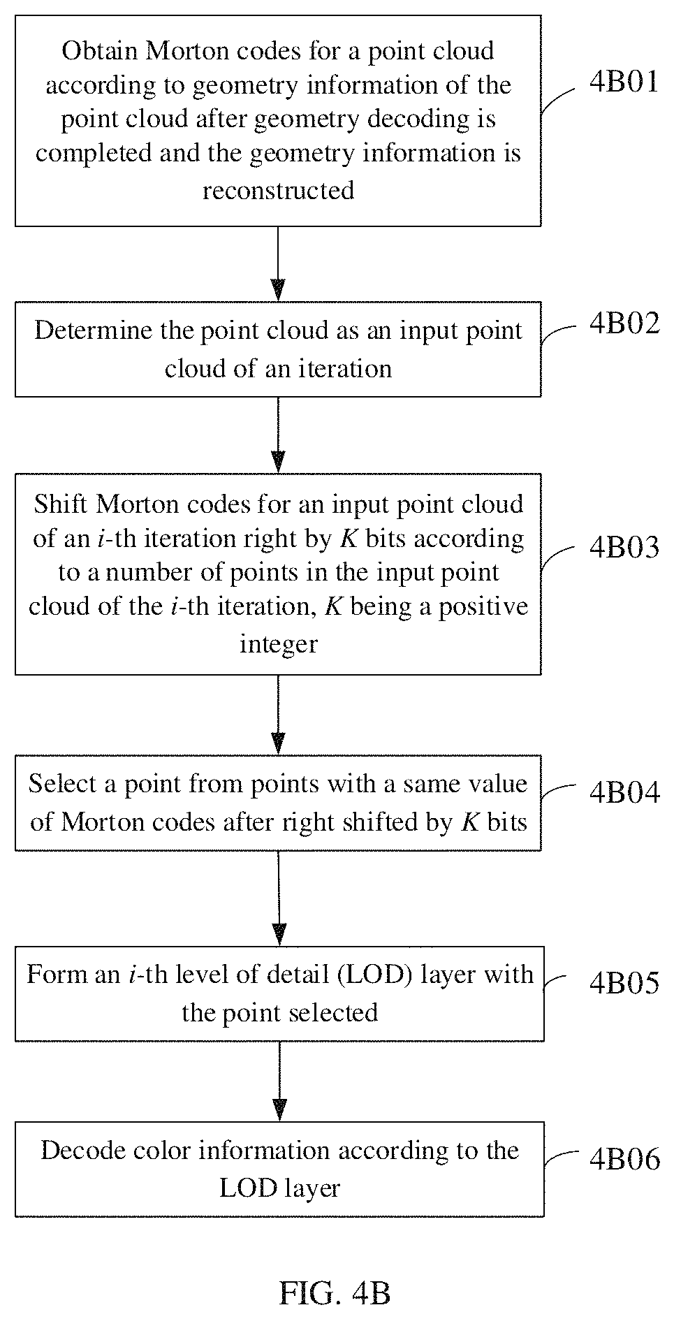 Patent US11785216 Figure 5 – Point cloud coding methods, encoder, and decoder