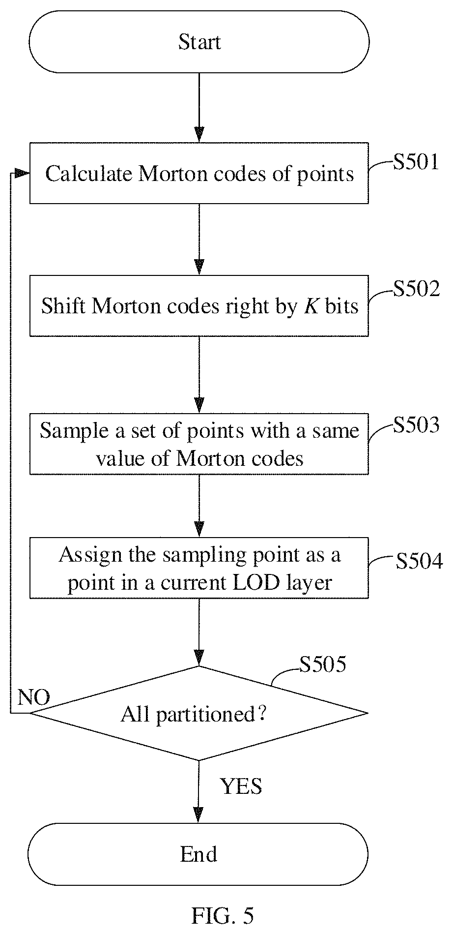 Patent US11785216 Figure 7 – Point cloud coding methods, encoder, and decoder