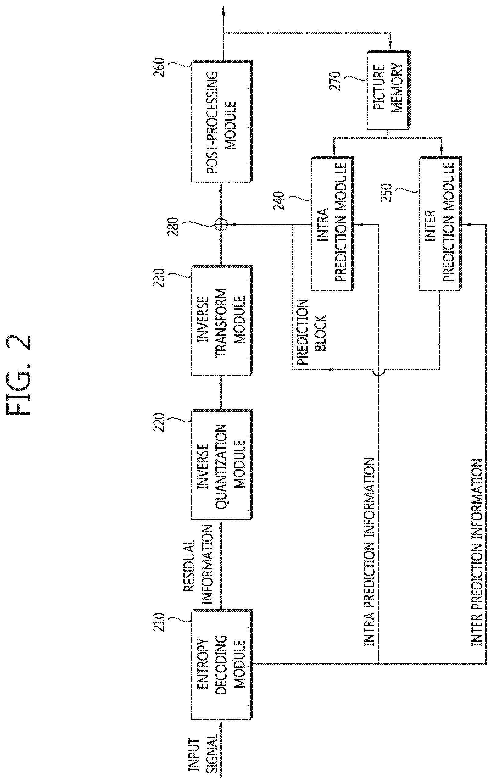 Patent US11785218 Figure 2 – Image decoding apparatus