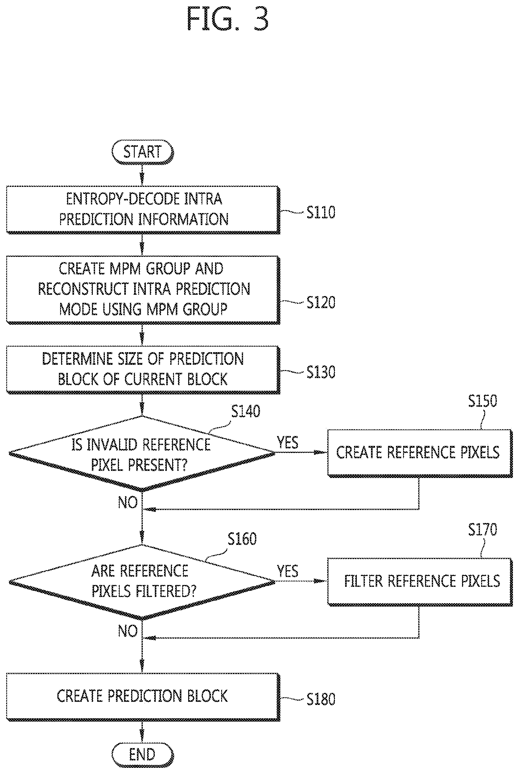 Patent US11785218 Figure 3 – Image decoding apparatus