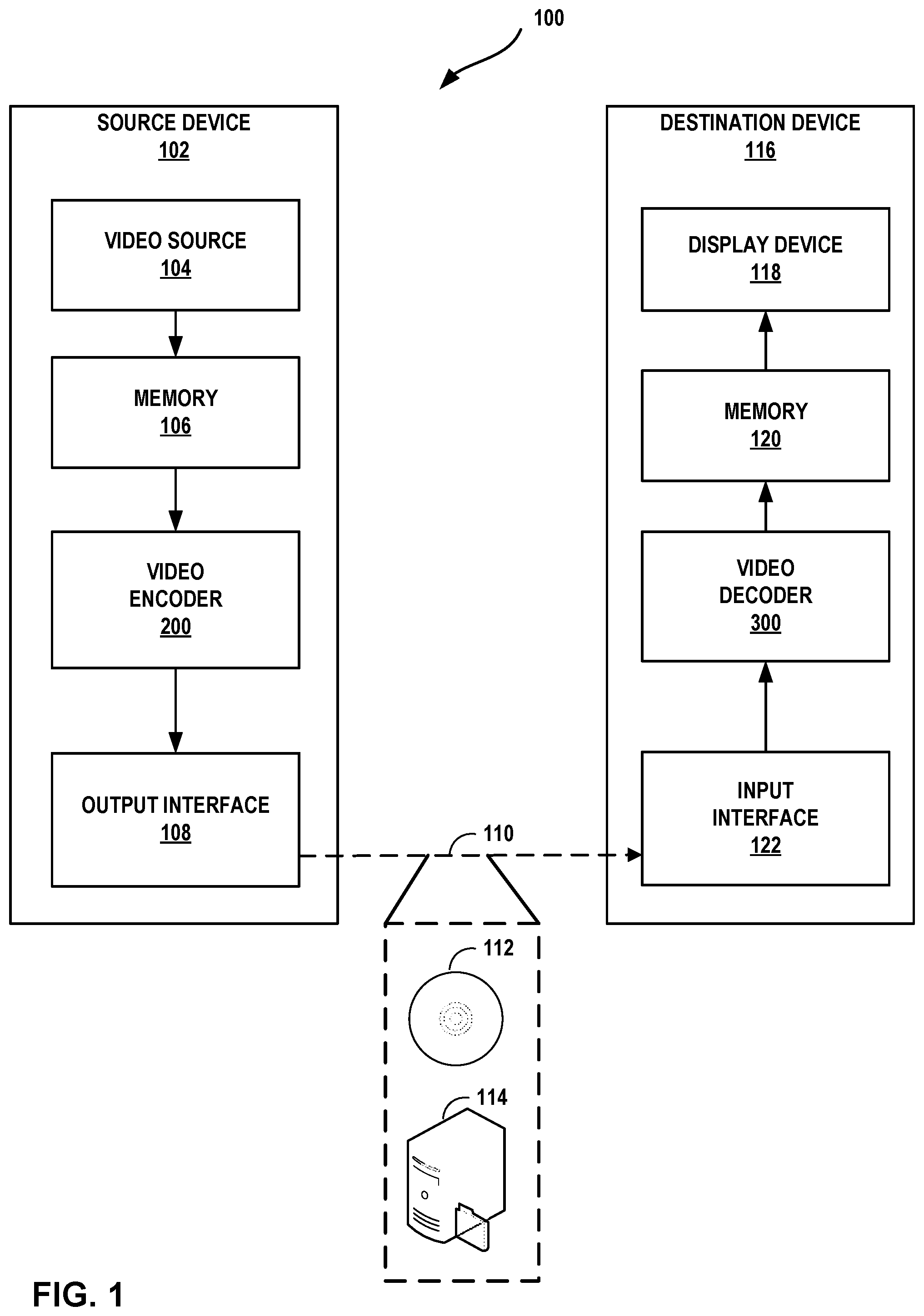 Patent US11785219 Figure 1 – Coefficient coding for support of different color formats in video coding