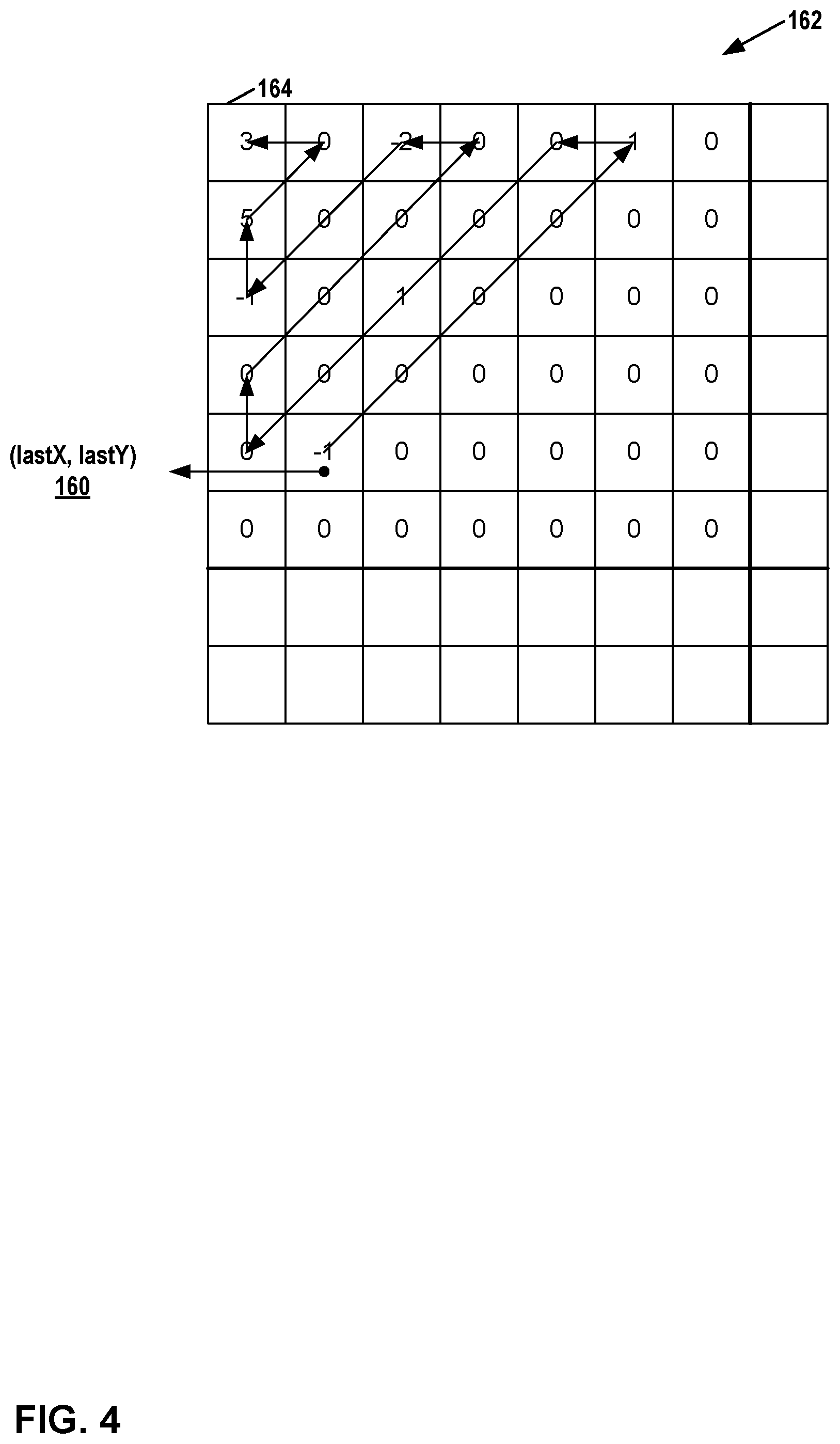 Patent US11785219 Figure 4 – Coefficient coding for support of different color formats in video coding