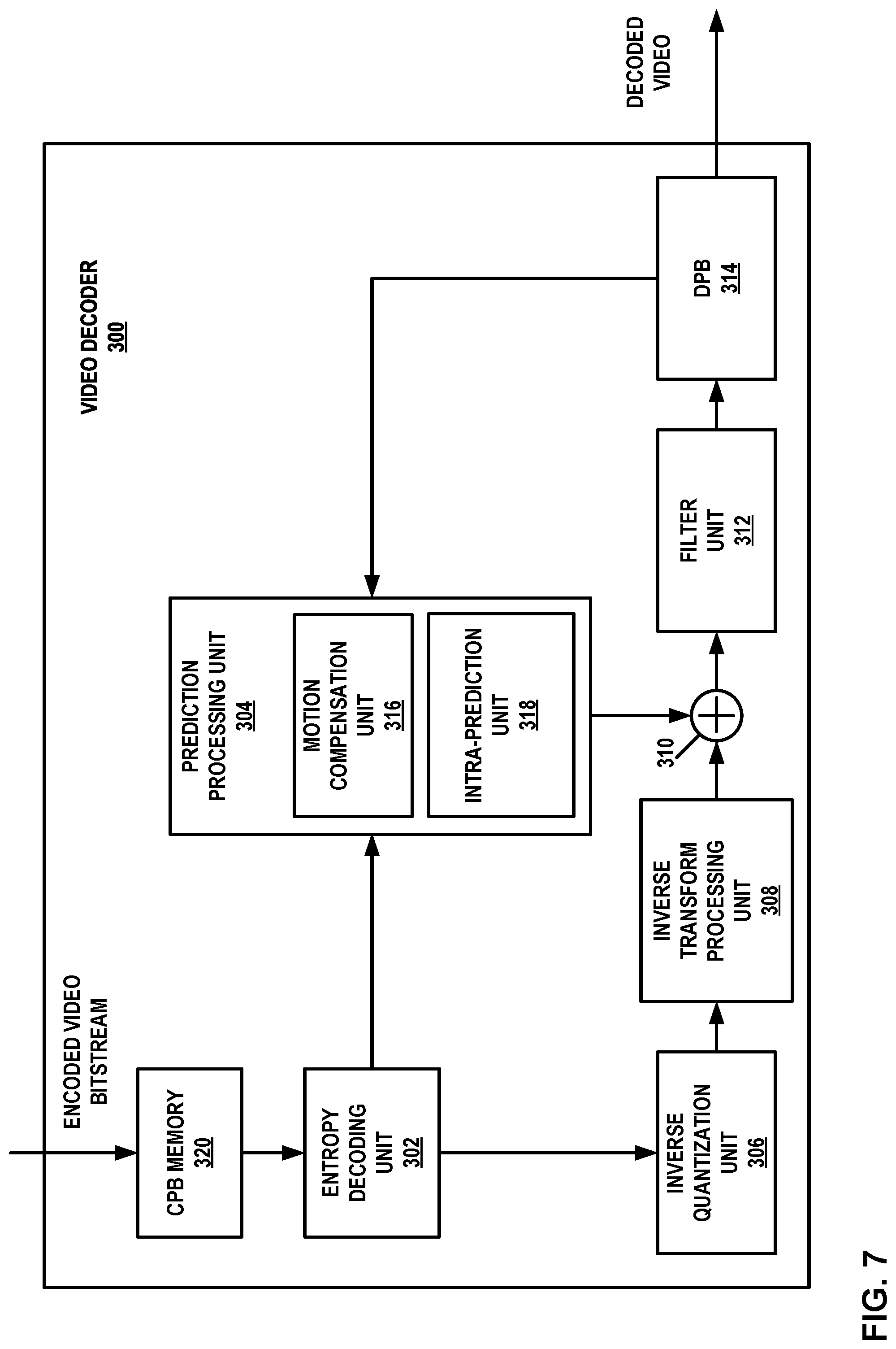 Patent US11785219 Figure 7 – Coefficient coding for support of different color formats in video coding