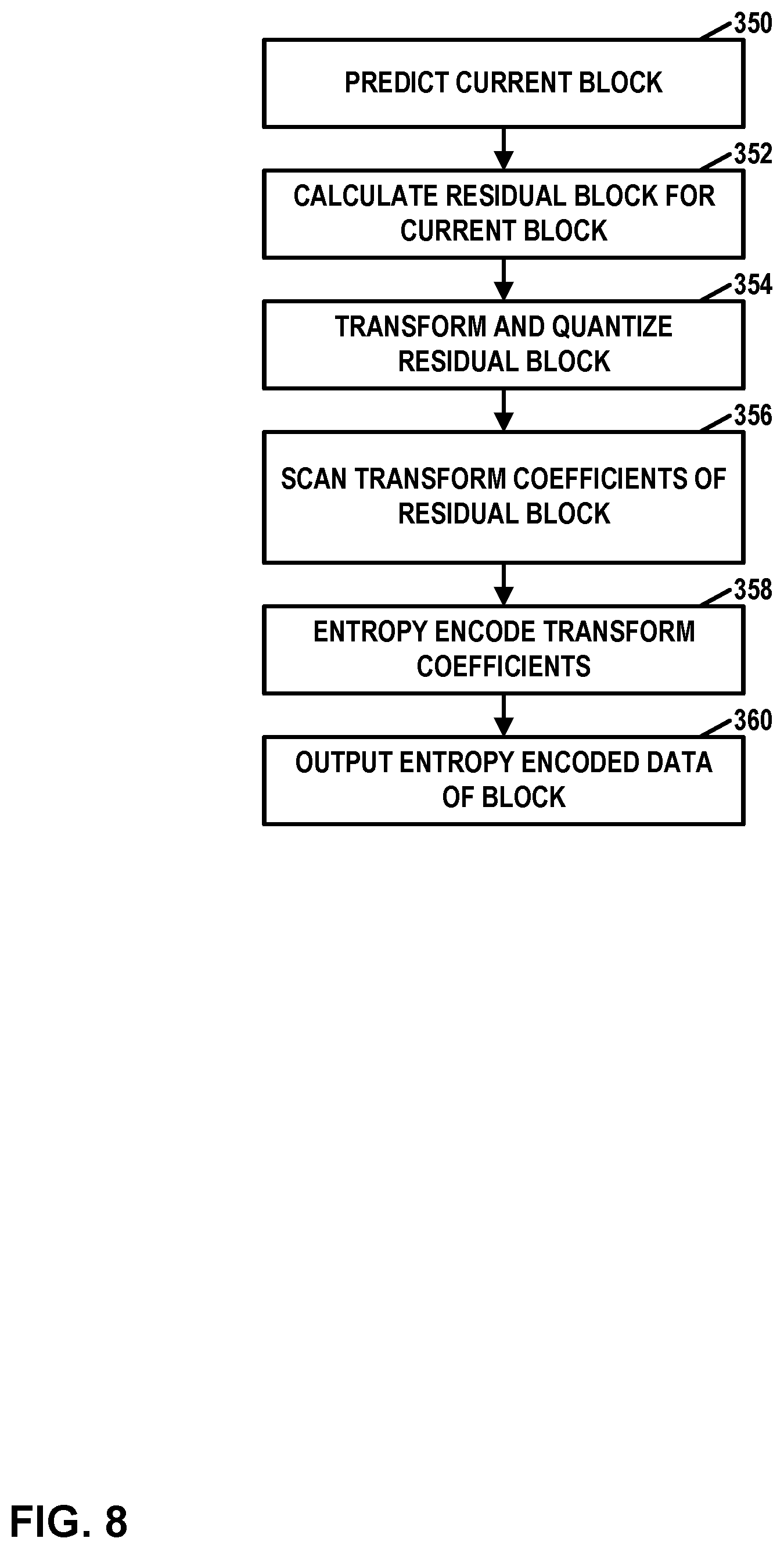 Patent US11785219 Figure 8 – Coefficient coding for support of different color formats in video coding