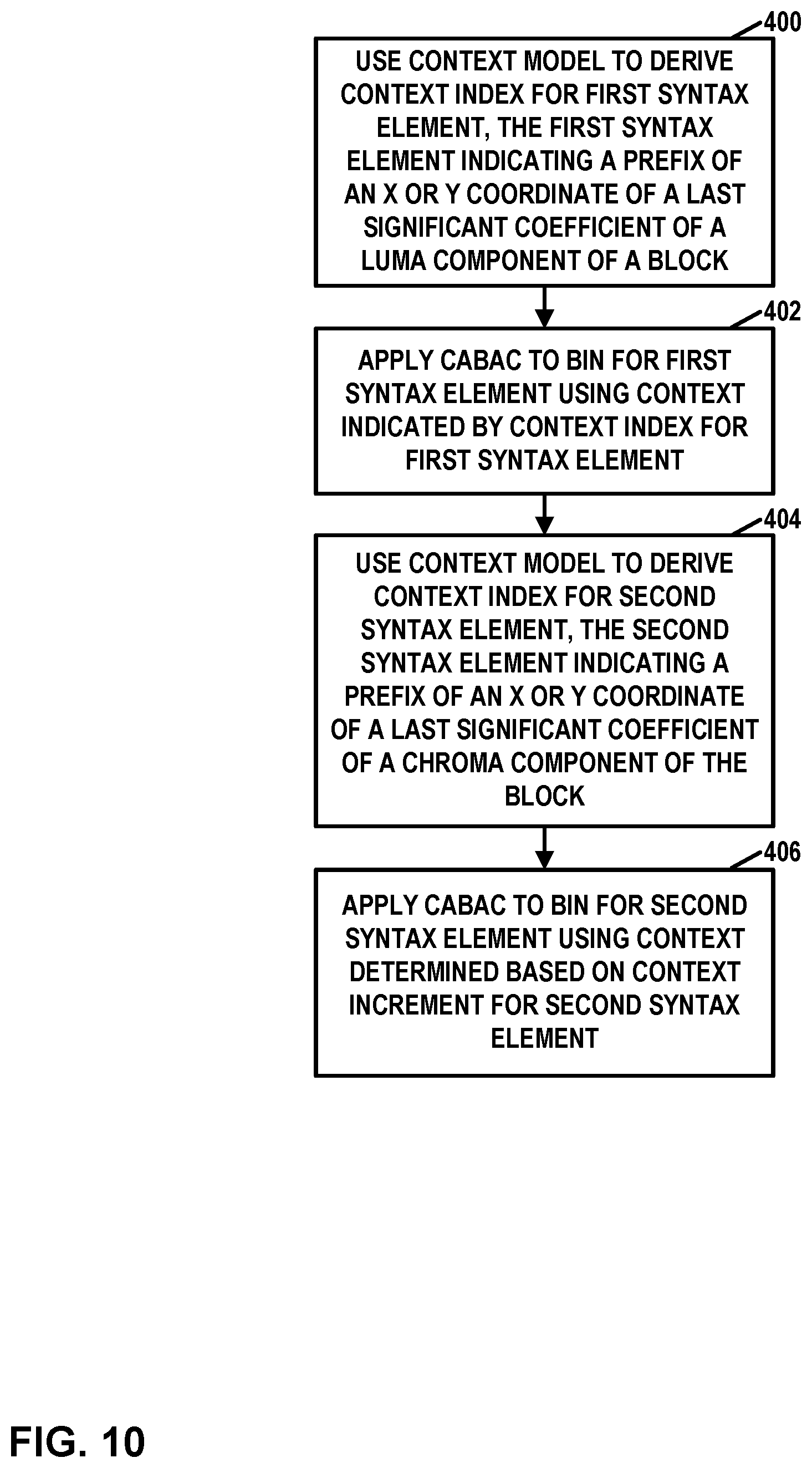 Patent US11785219 Figure 10 – Coefficient coding for support of different color formats in video coding