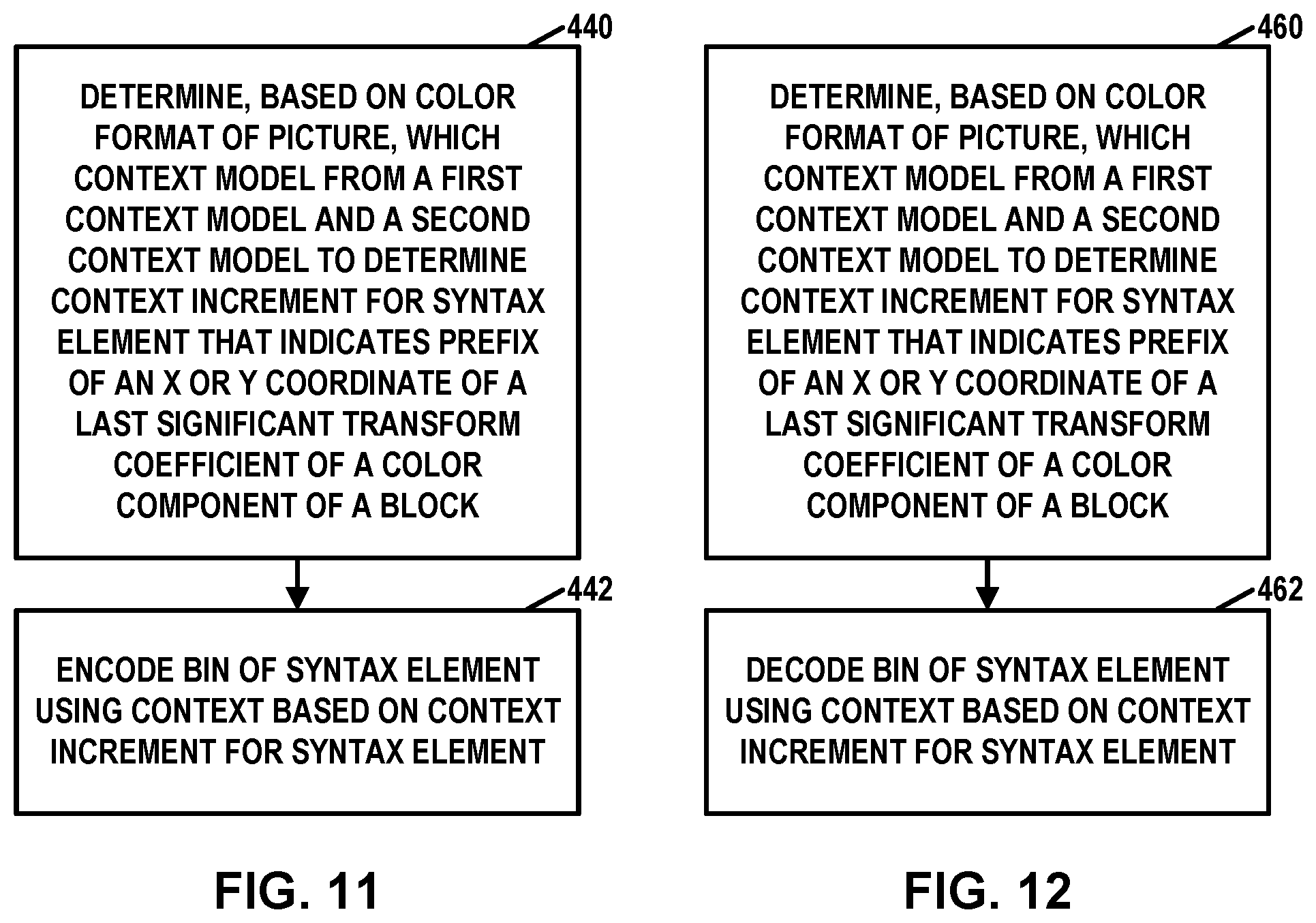 Patent US11785219 Figure 11 – Coefficient coding for support of different color formats in video coding
