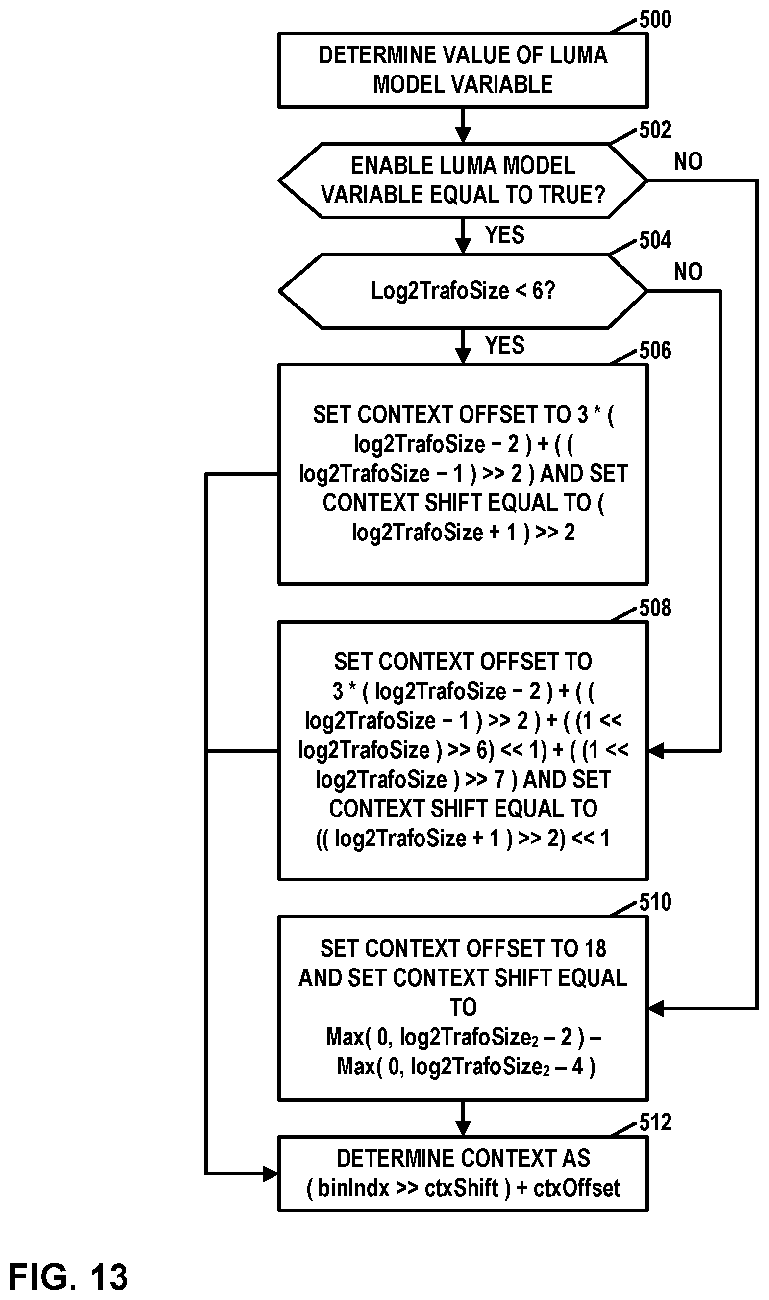 Patent US11785219 Figure 12 – Coefficient coding for support of different color formats in video coding