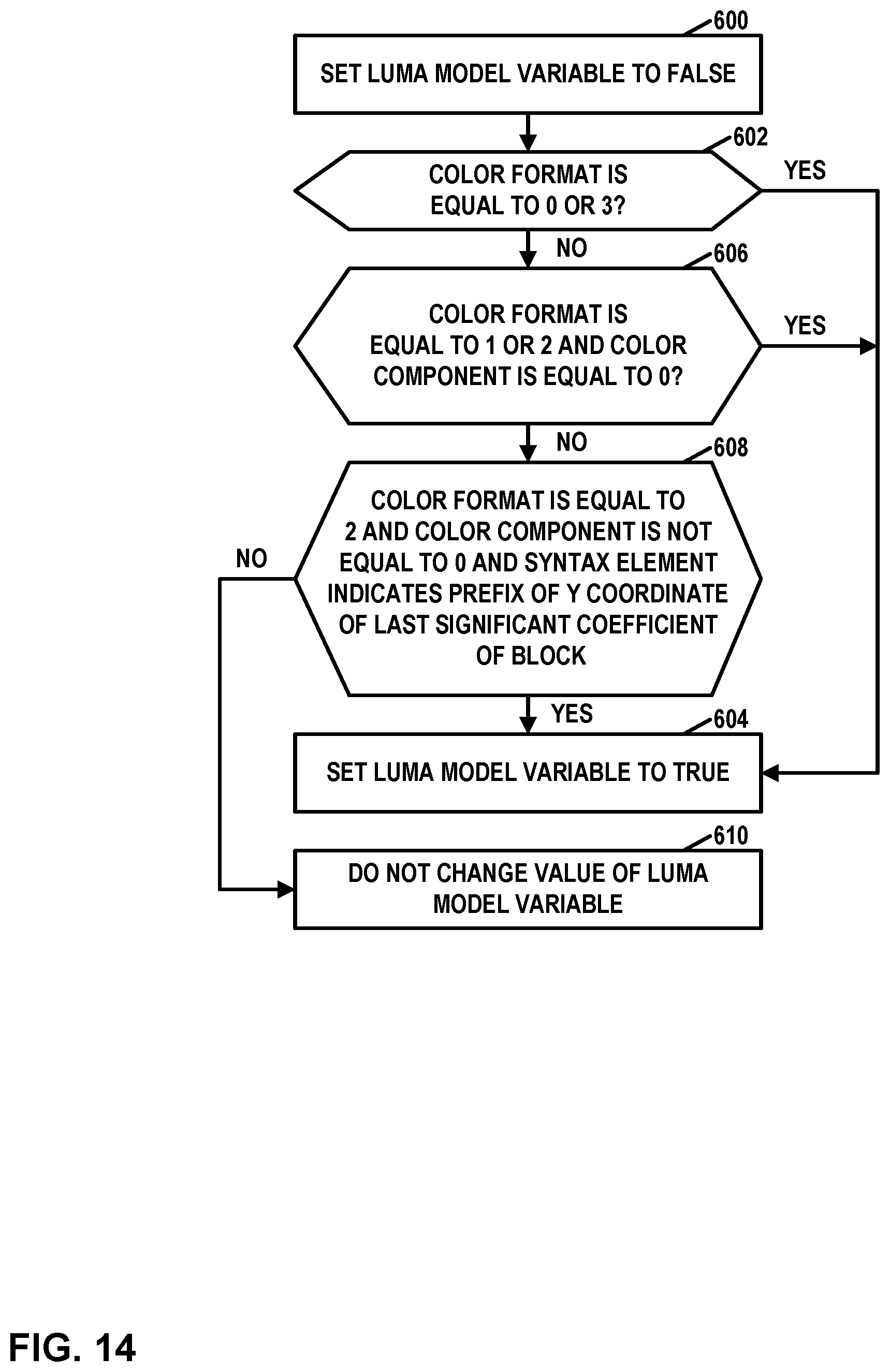 Patent US11785219 Figure 13 – Coefficient coding for support of different color formats in video coding