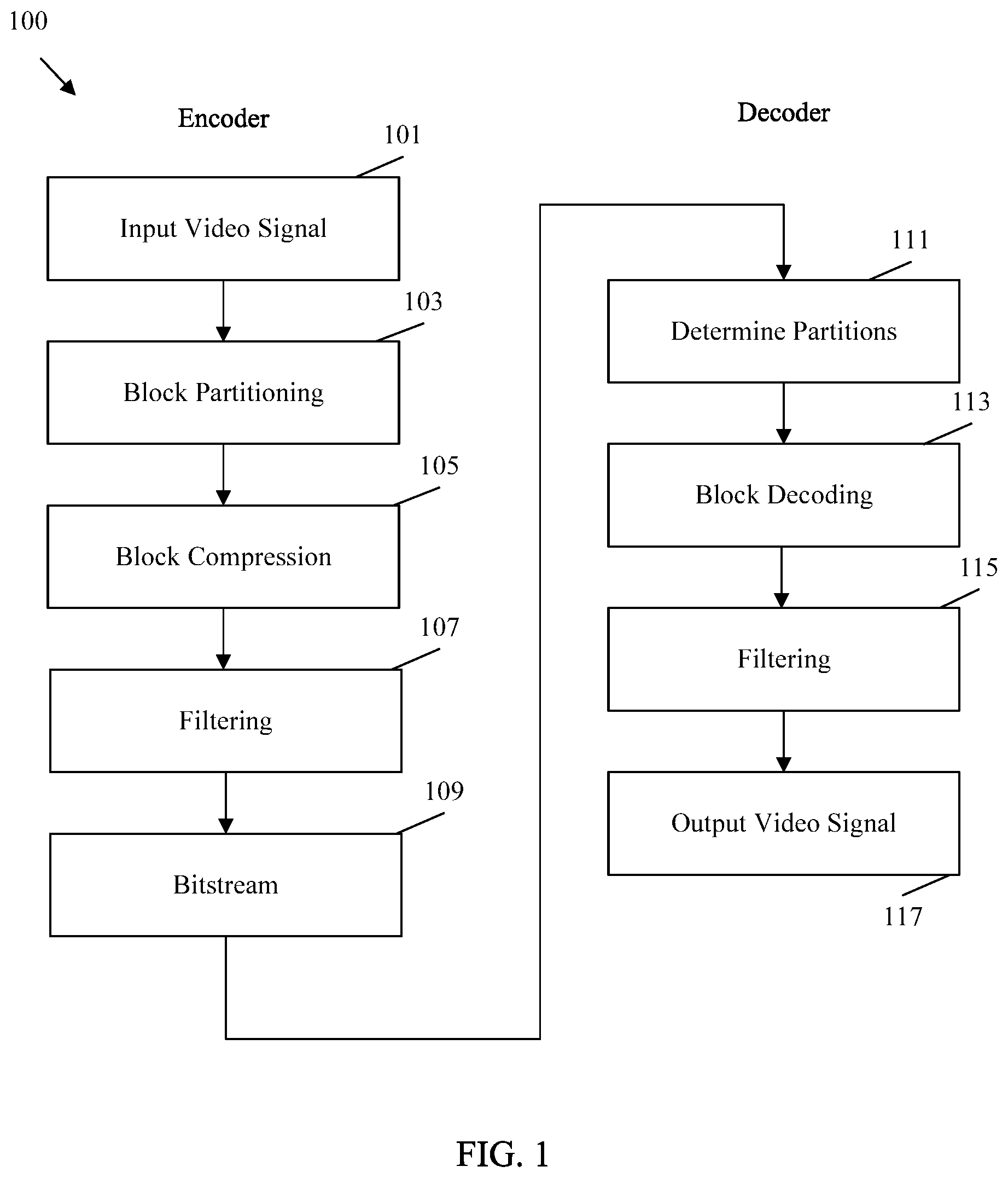 Patent US11785220 Figure 1 – Handling of multiple picture size and conformance windows for reference picture resampling in video coding