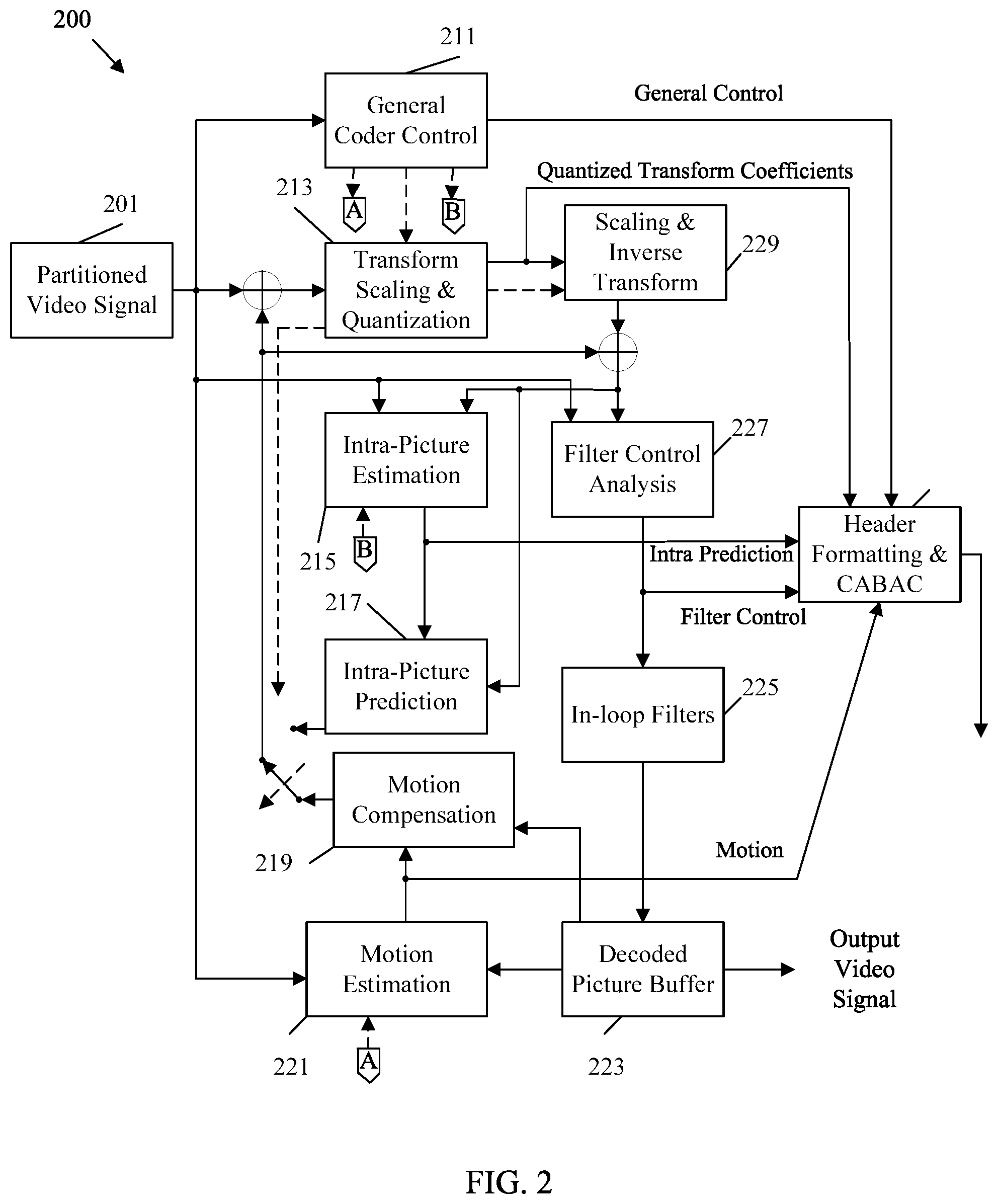 Patent US11785220 Figure 2 – Handling of multiple picture size and conformance windows for reference picture resampling in video coding