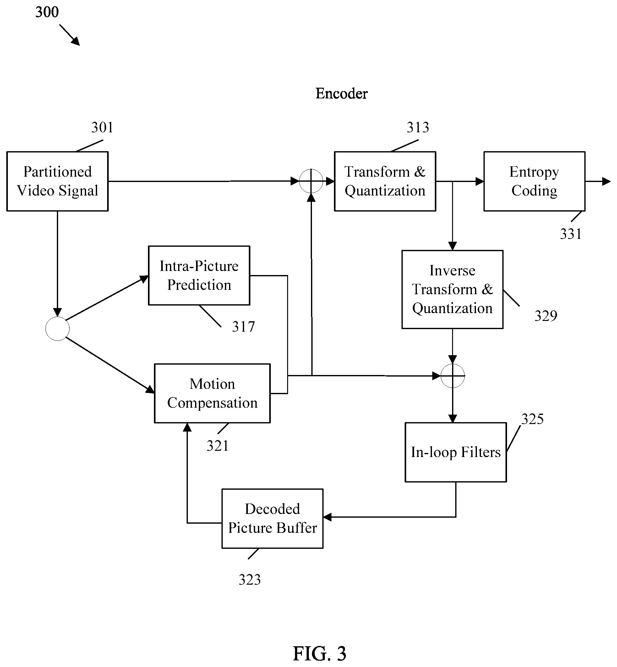 Patent US11785220 Figure 3 – Handling of multiple picture size and conformance windows for reference picture resampling in video coding