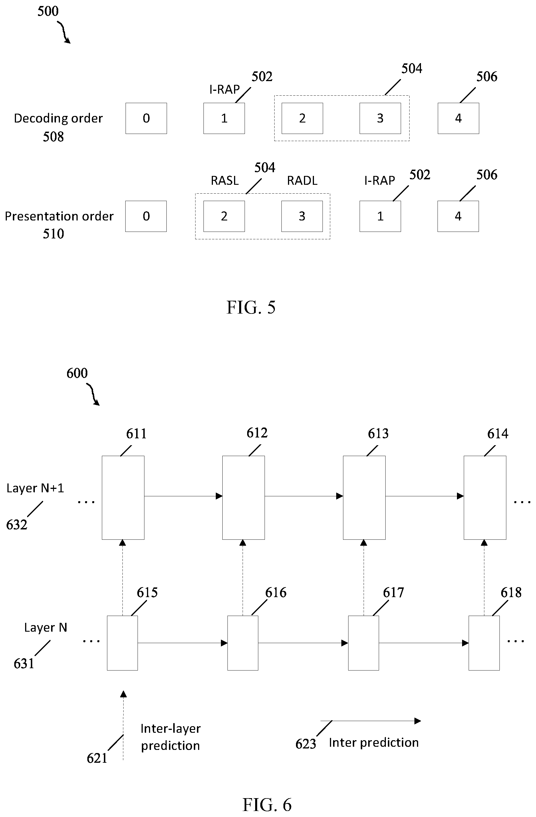 Patent US11785220 Figure 5 – Handling of multiple picture size and conformance windows for reference picture resampling in video coding