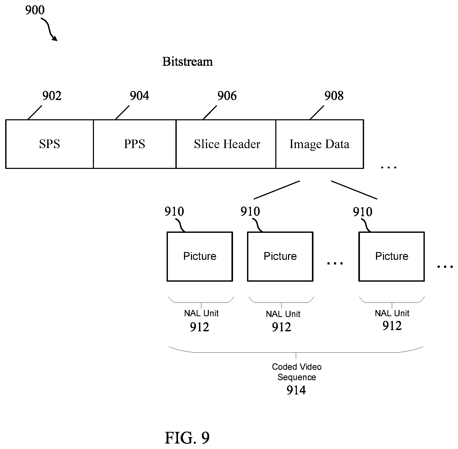 Patent US11785220 Figure 7 – Handling of multiple picture size and conformance windows for reference picture resampling in video coding