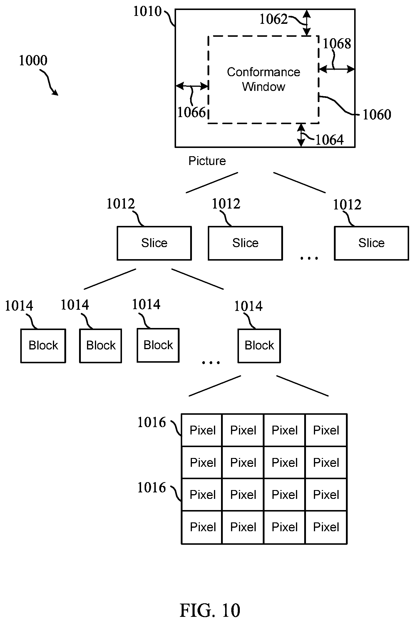 Patent US11785220 Figure 8 – Handling of multiple picture size and conformance windows for reference picture resampling in video coding