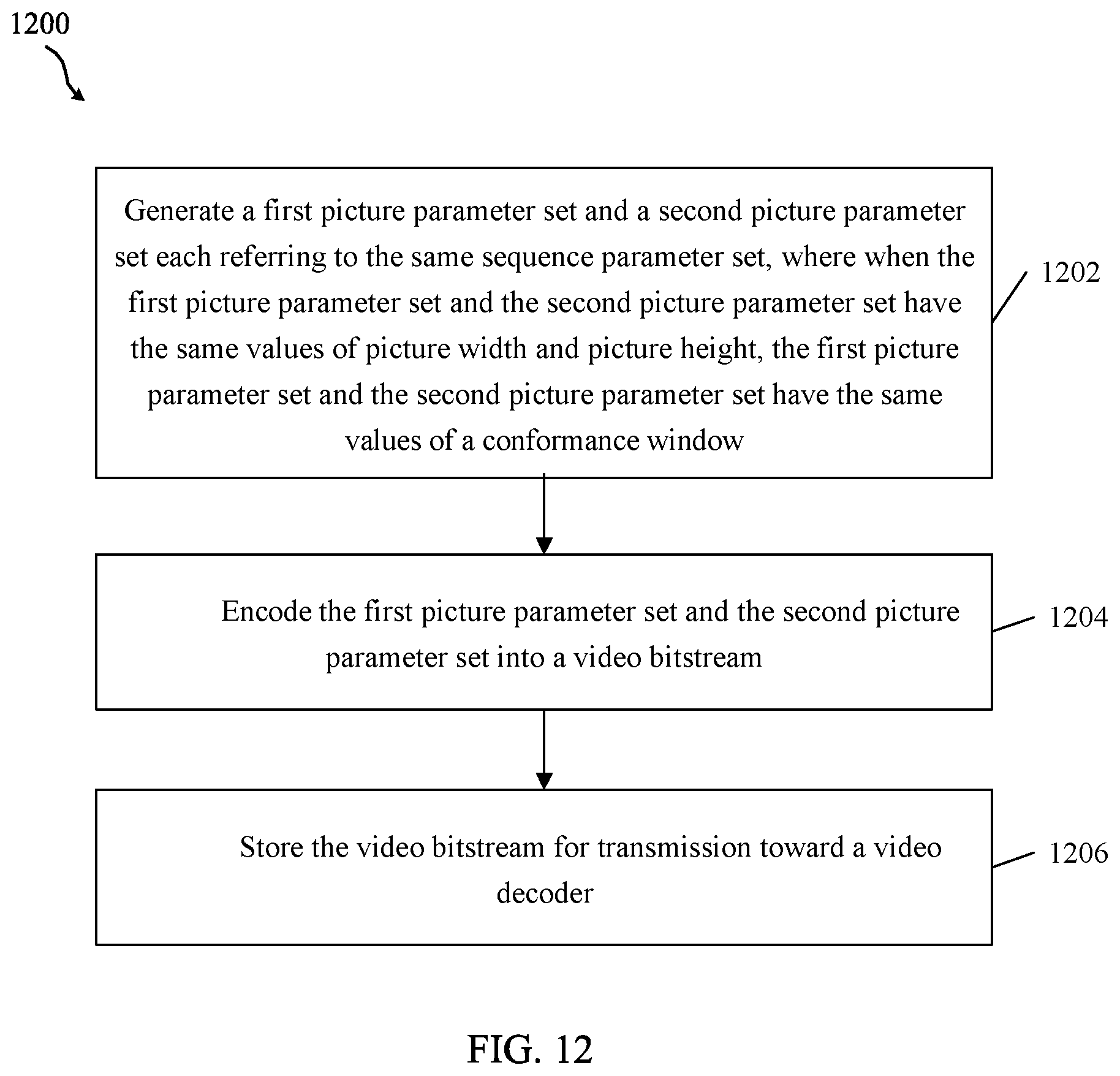 Patent US11785220 Figure 10 – Handling of multiple picture size and conformance windows for reference picture resampling in video coding