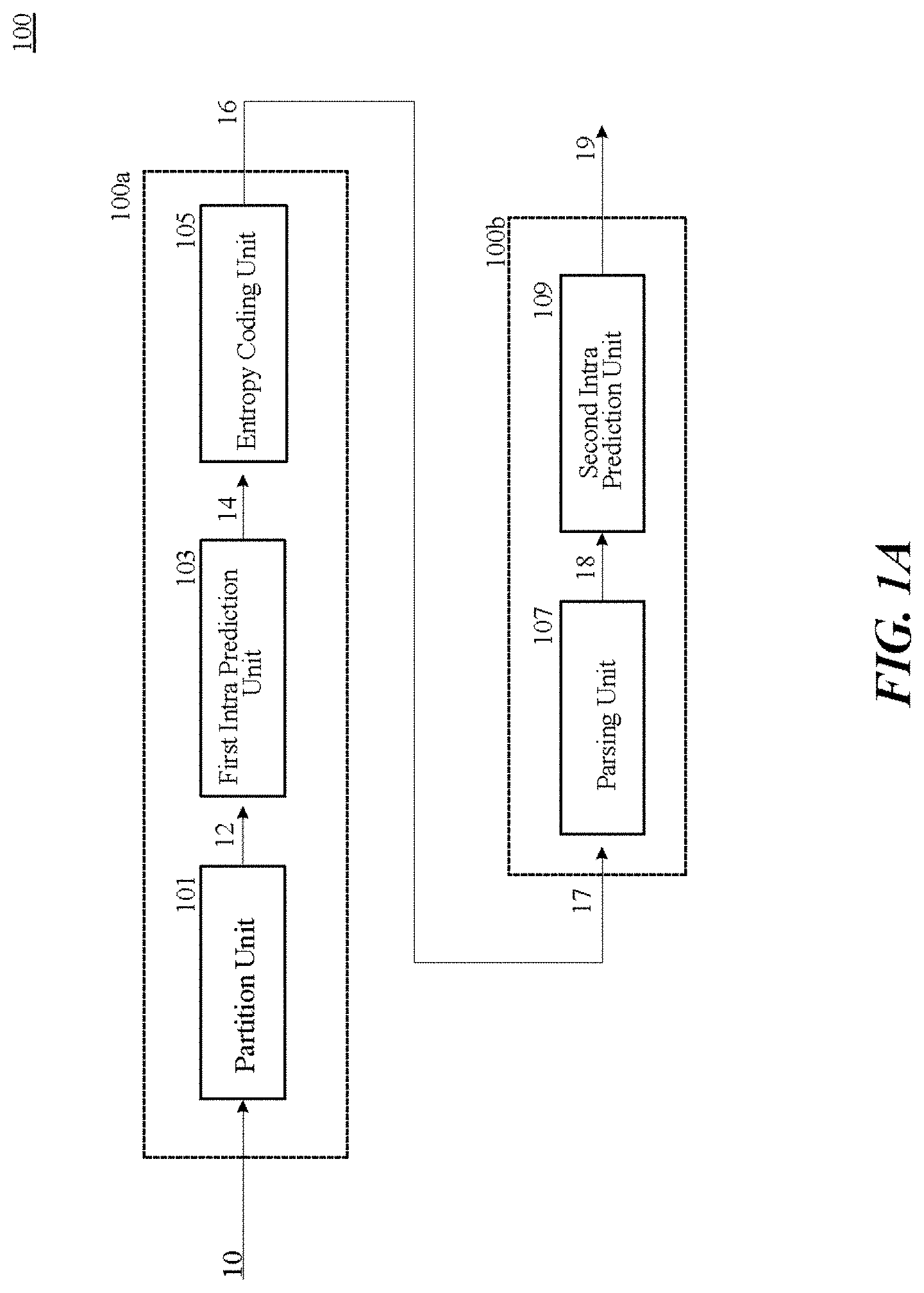 Patent US11785221 — Encoding and decoding method, apparatus and communication system — Figure 1