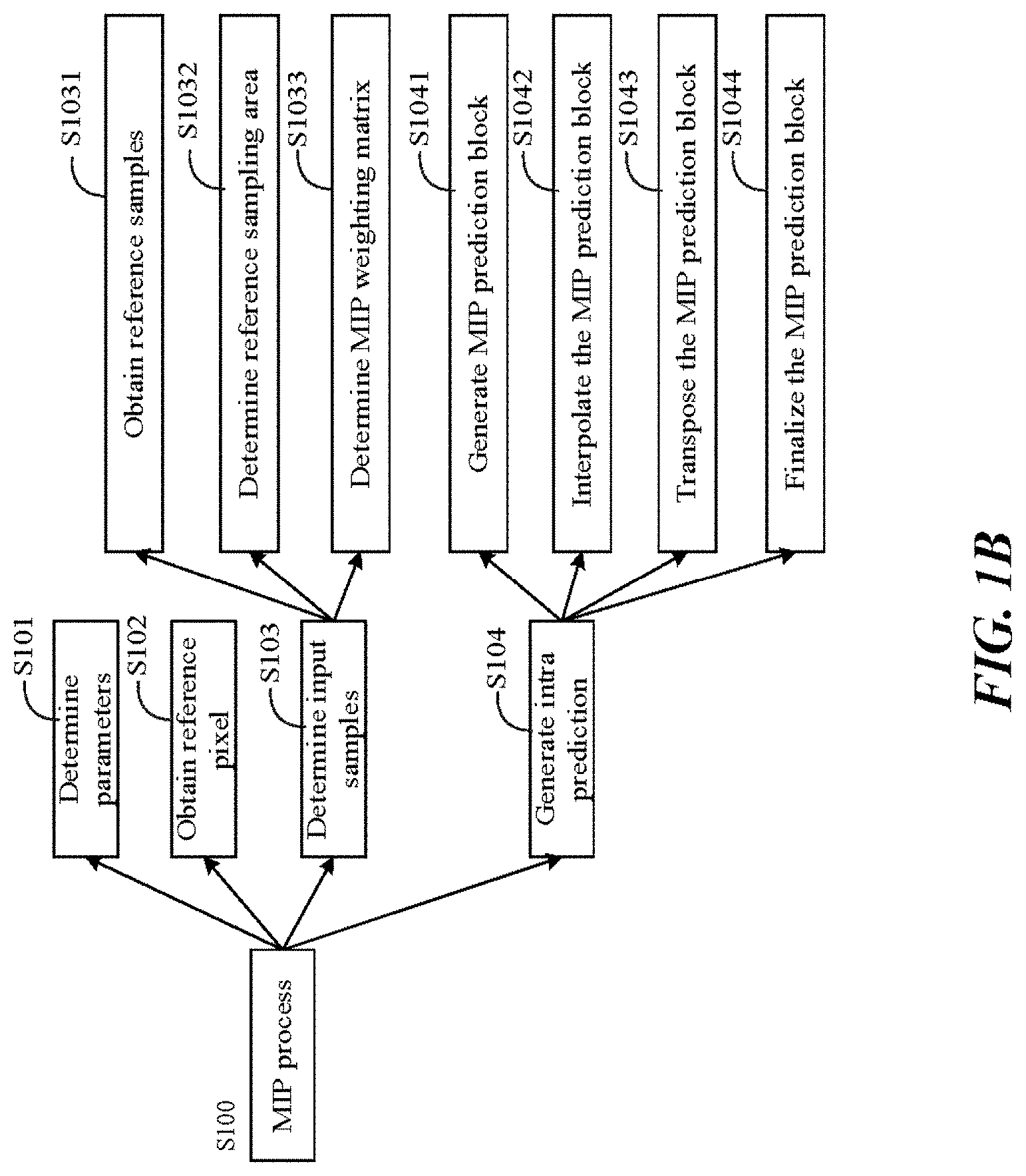 Patent US11785221 Figure 2 – Encoding and decoding method, apparatus and communication system