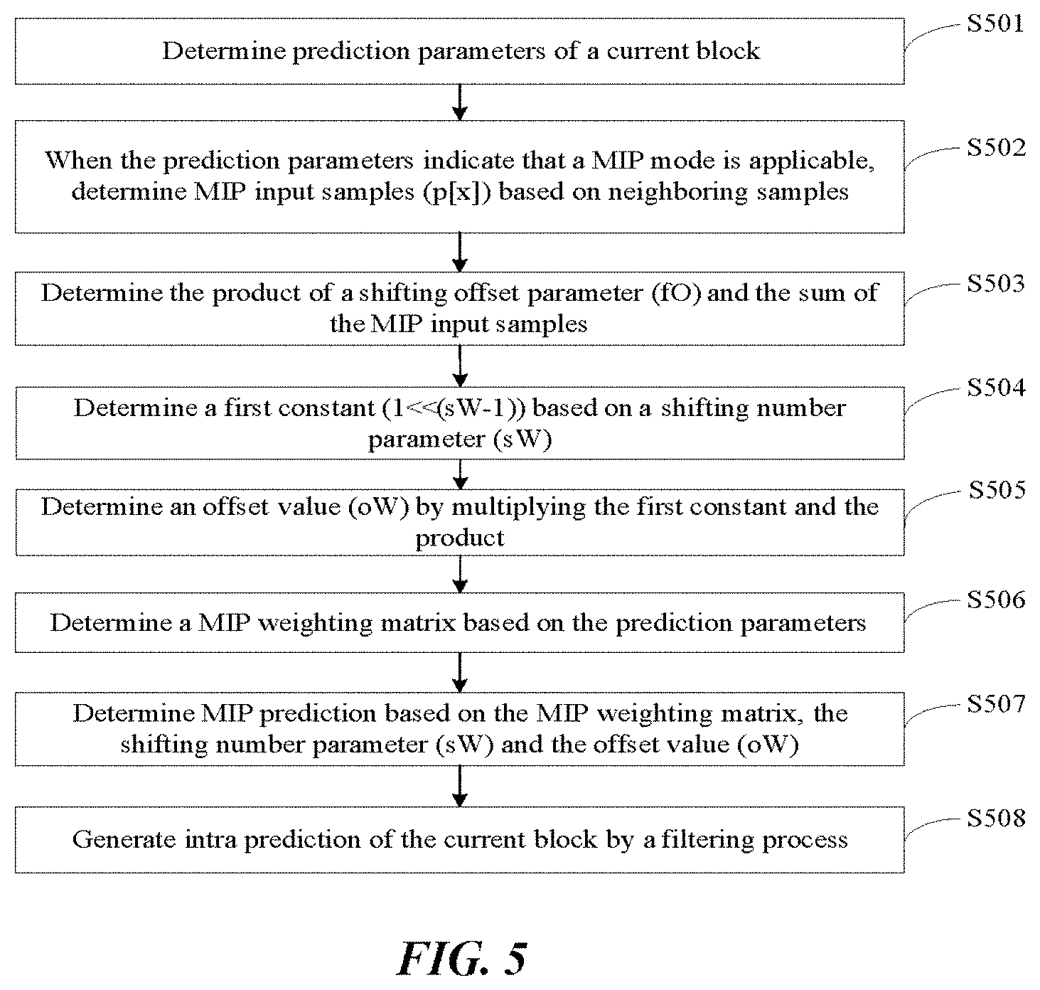 Patent US11785221 Figure 6 – Encoding and decoding method, apparatus and communication system