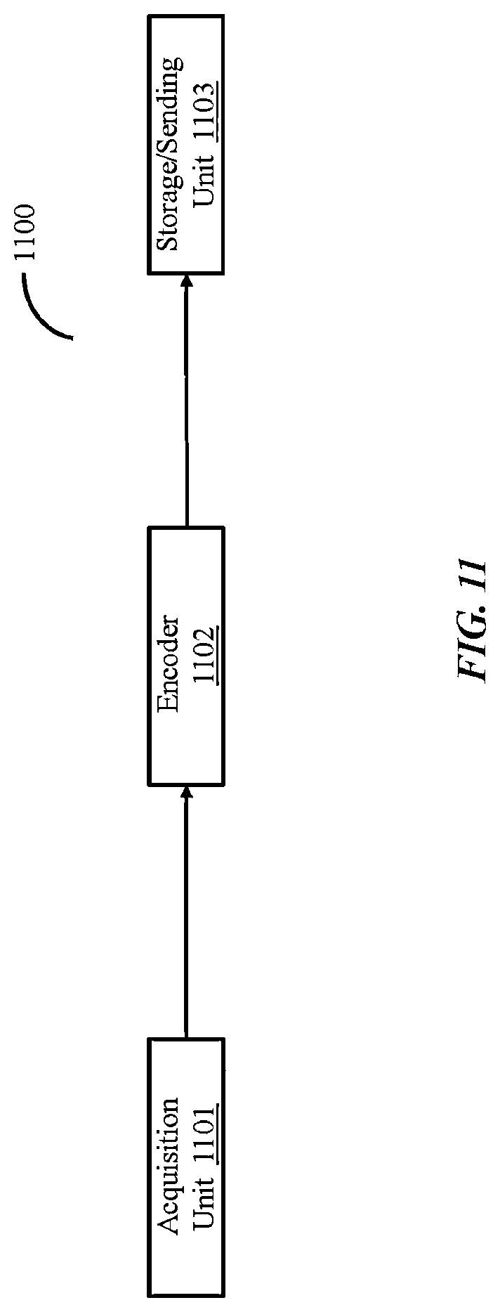 Patent US11785221 Figure 12 – Encoding and decoding method, apparatus and communication system