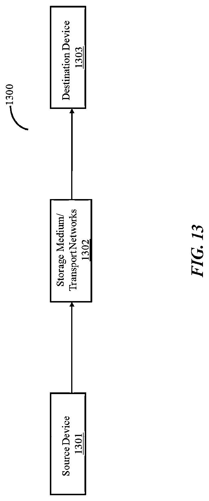 Patent US11785221 Figure 14 – Encoding and decoding method, apparatus and communication system