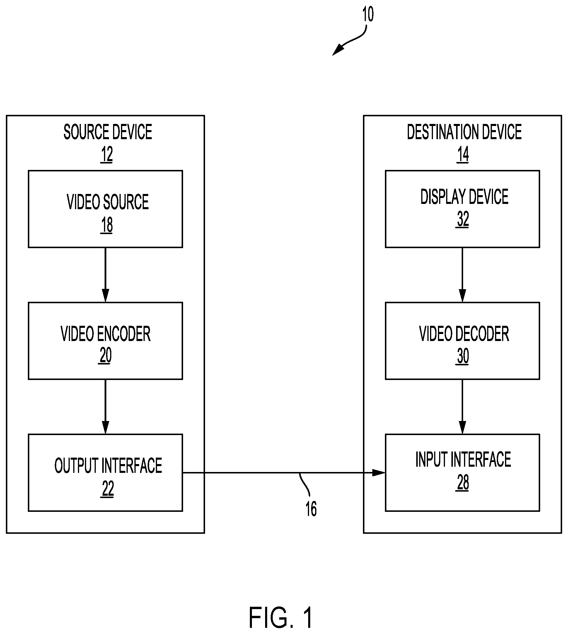 Patent US11785222 Figure 1 – Palette mode encoding and decoding design