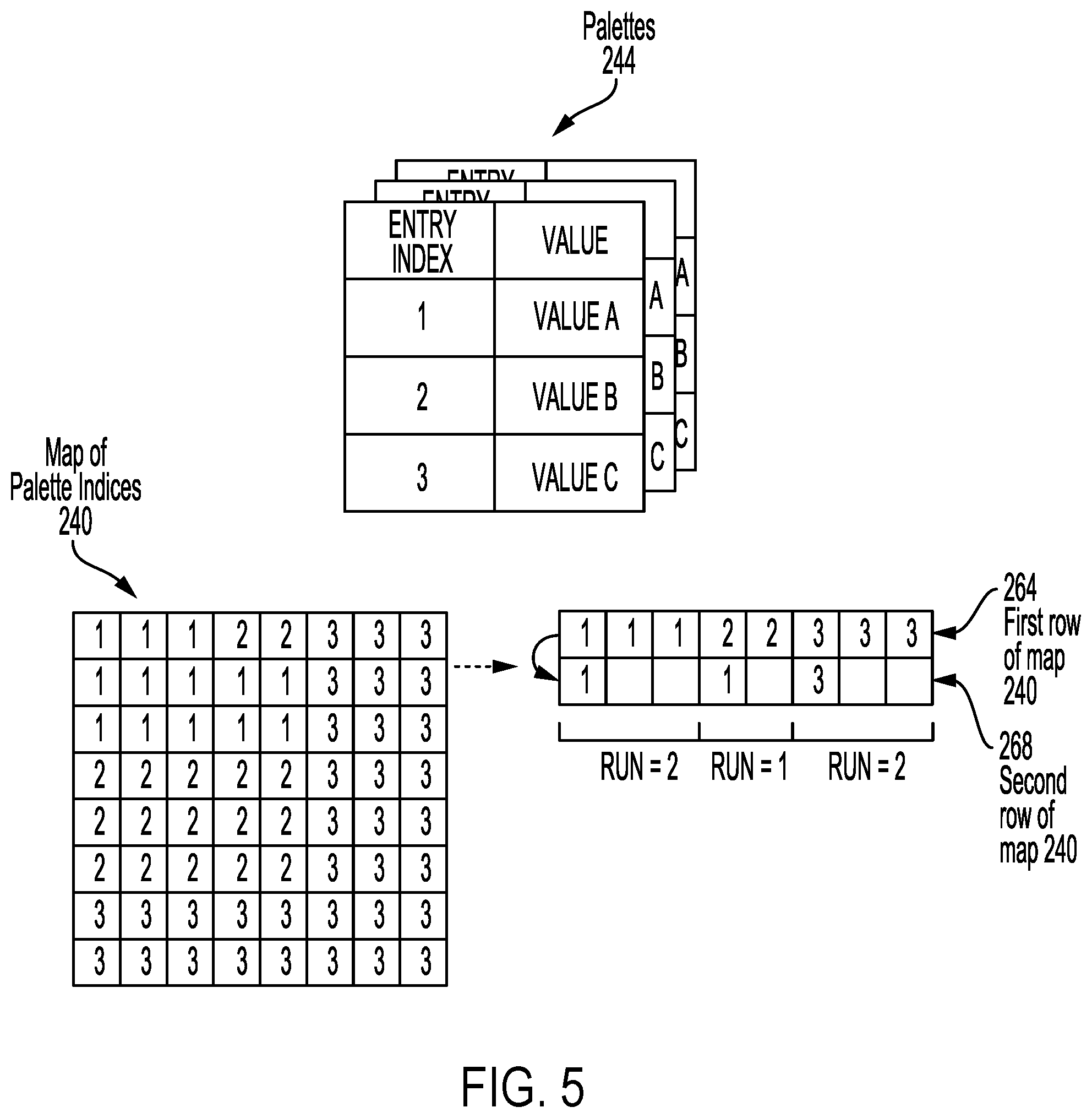 Patent US11785222 Figure 5 – Palette mode encoding and decoding design