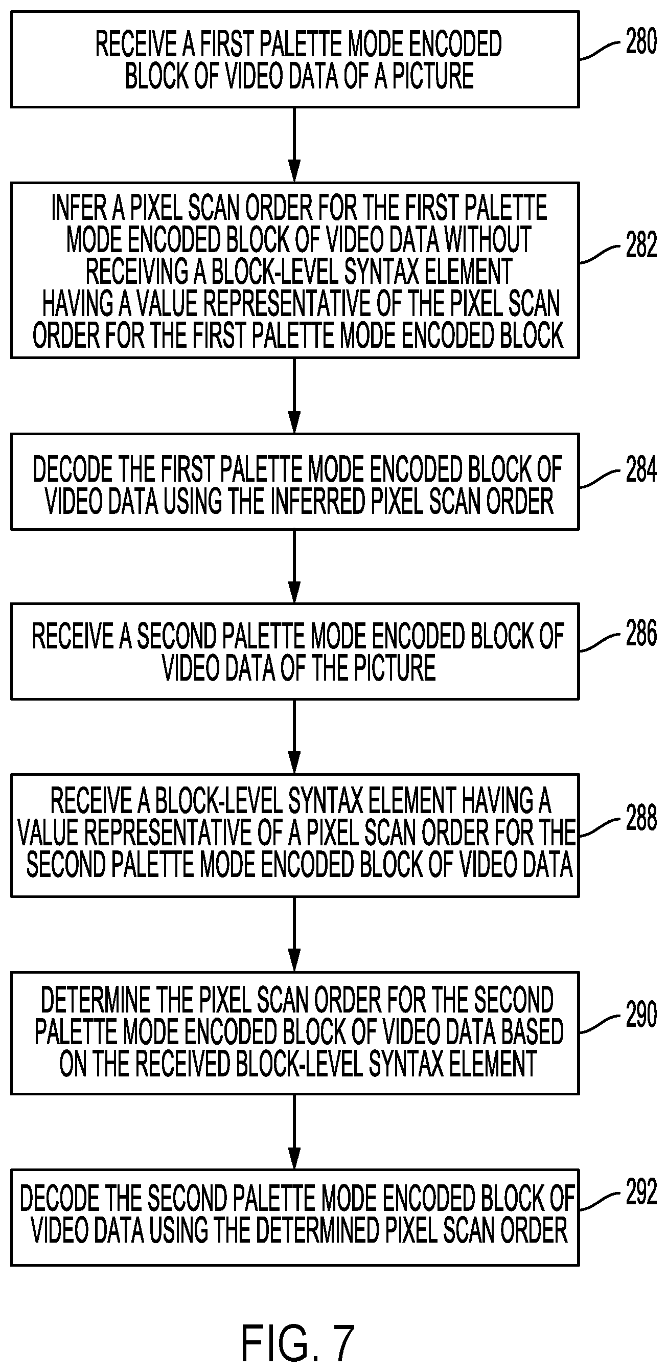 Patent US11785222 Figure 7 – Palette mode encoding and decoding design