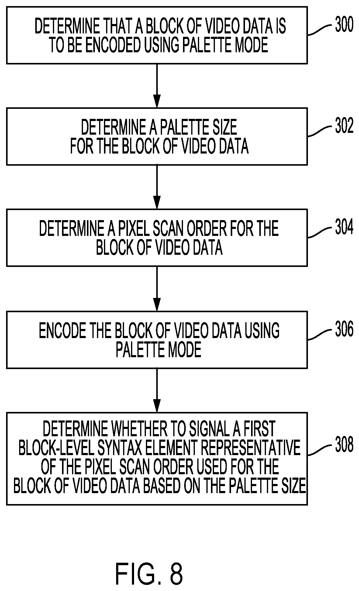 Patent US11785222 Figure 8 – Palette mode encoding and decoding design
