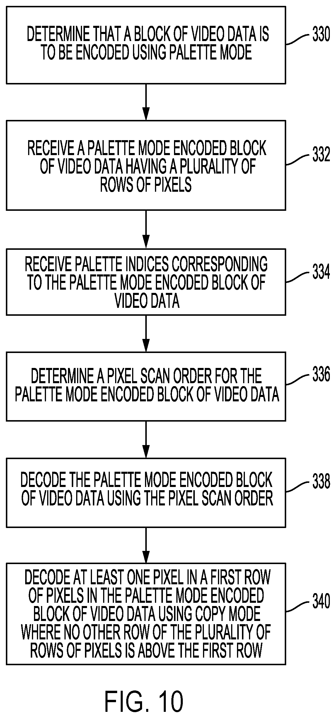 Patent US11785222 Figure 10 – Palette mode encoding and decoding design