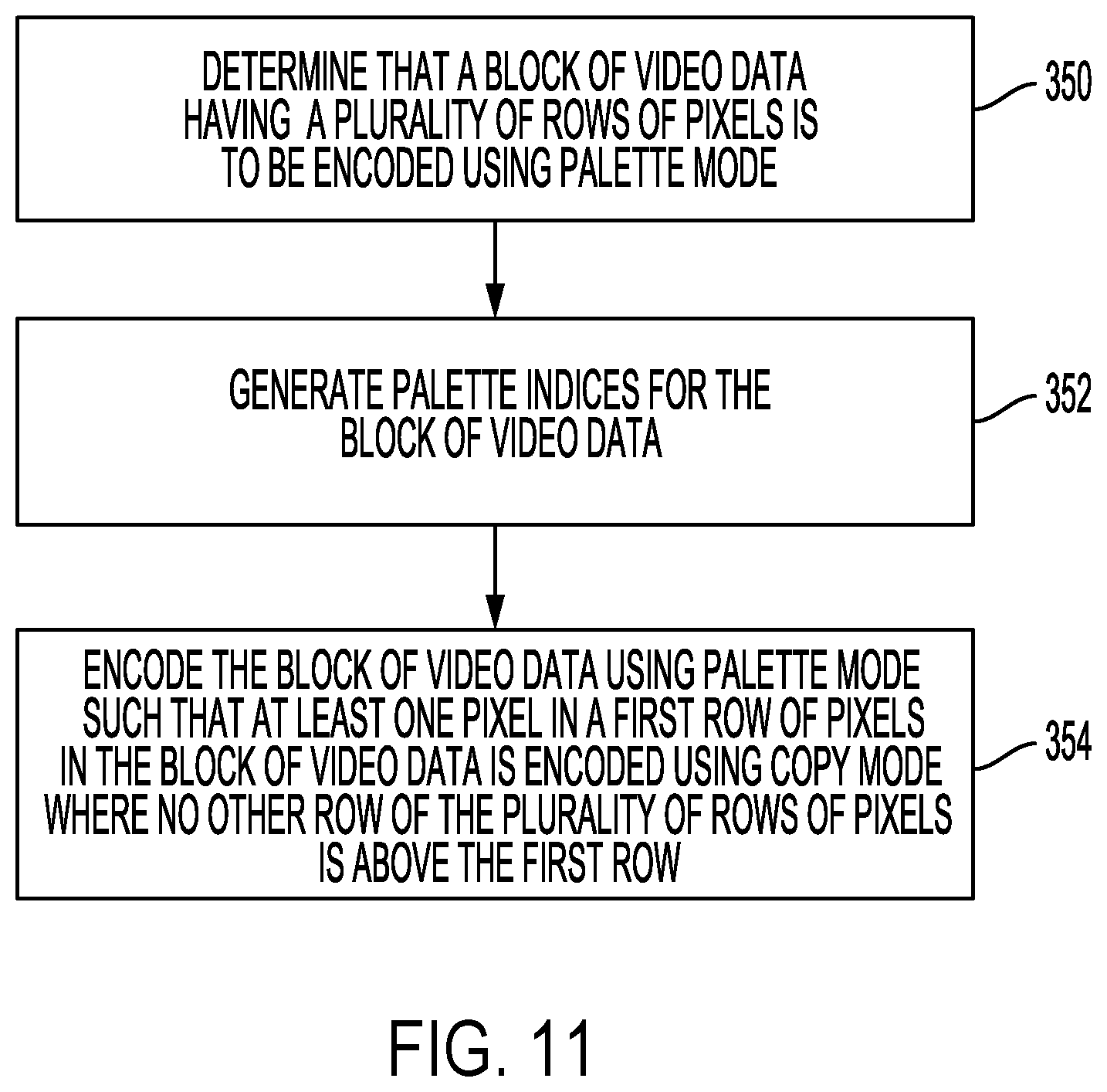 Patent US11785222 Figure 11 – Palette mode encoding and decoding design