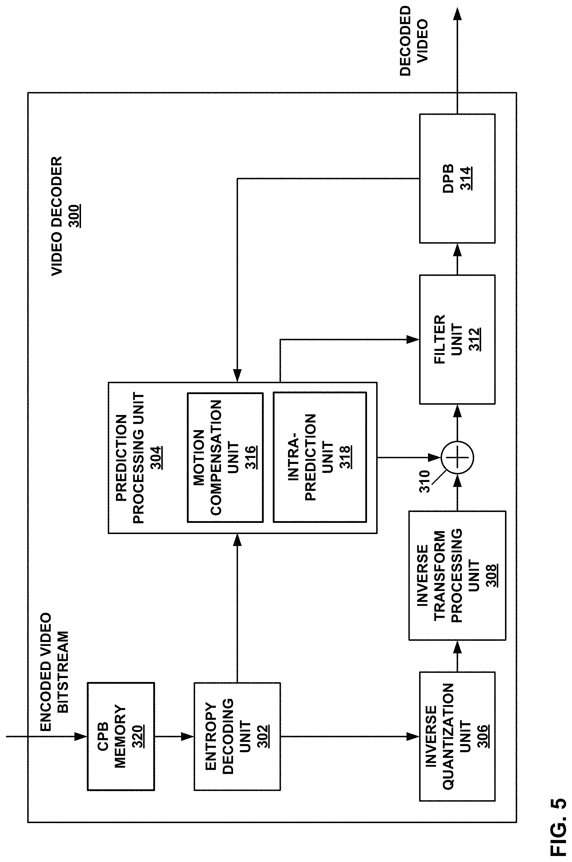 Patent US11785223 Figure 5 – Shared candidate list and parallel candidate list derivation for video coding