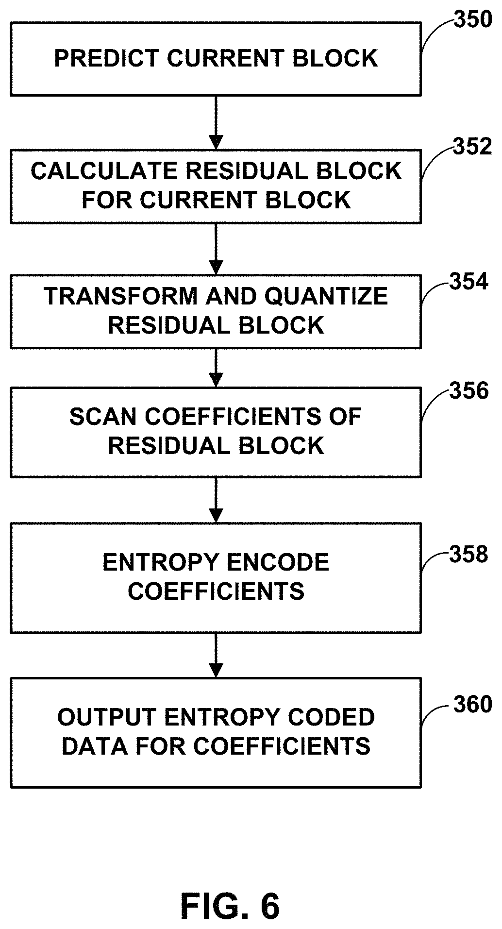 Patent US11785223 Figure 6 – Shared candidate list and parallel candidate list derivation for video coding