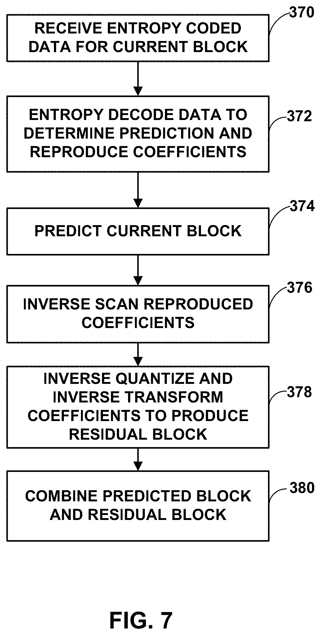 Patent US11785223 Figure 7 – Shared candidate list and parallel candidate list derivation for video coding