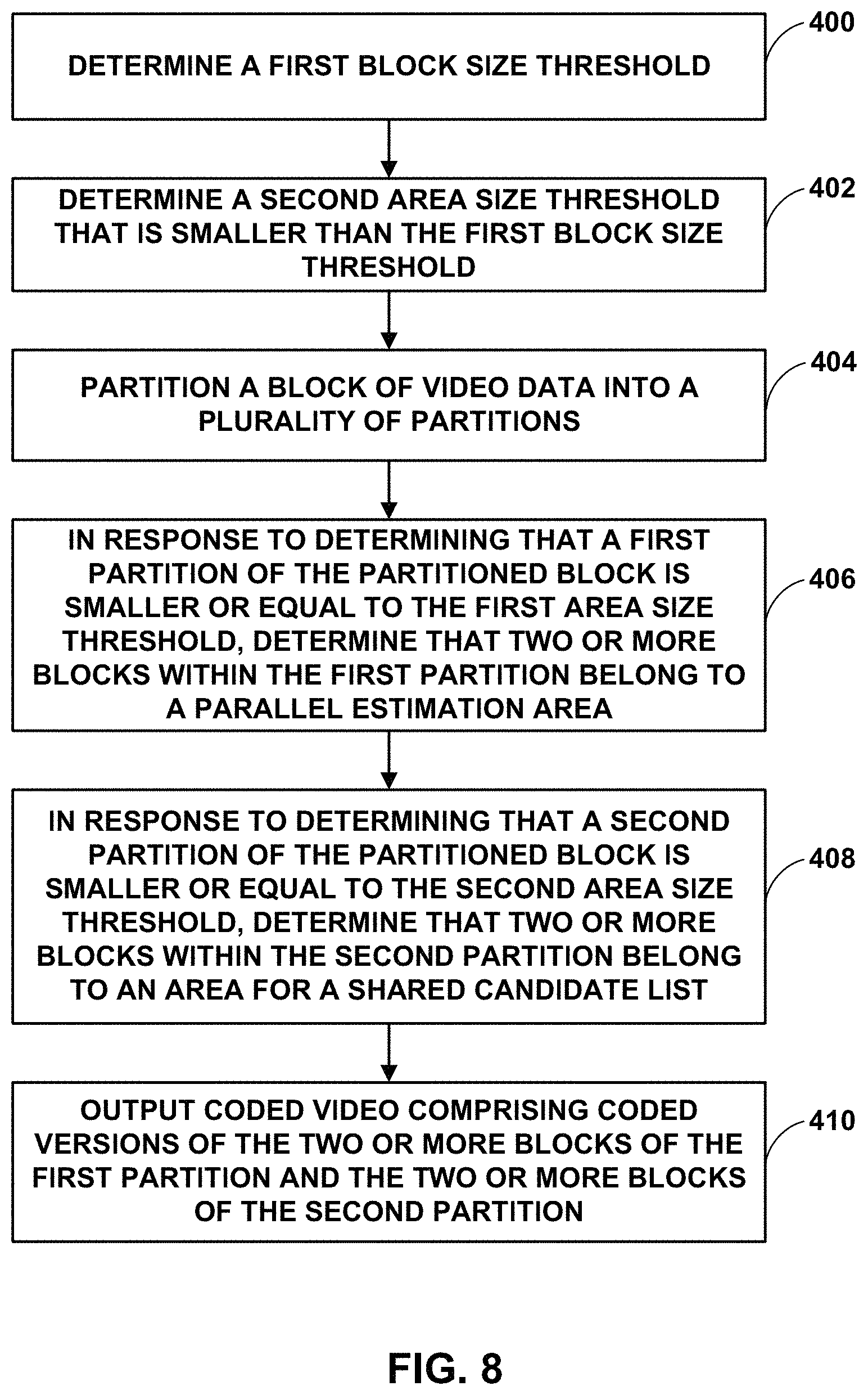 Patent US11785223 Figure 8 – Shared candidate list and parallel candidate list derivation for video coding