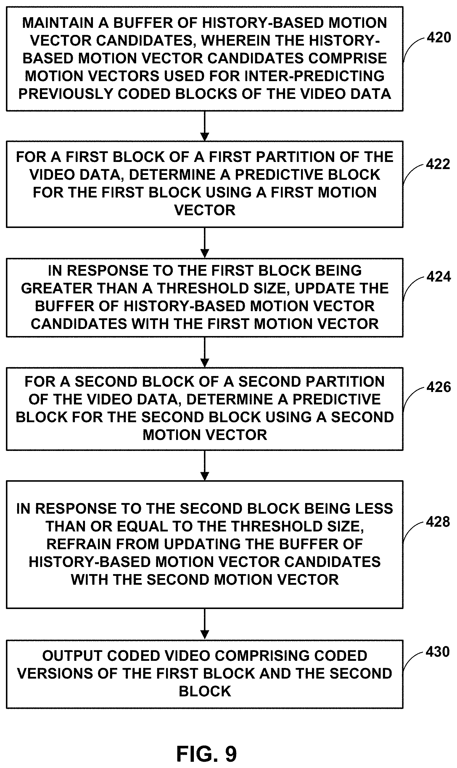 Patent US11785223 Figure 9 – Shared candidate list and parallel candidate list derivation for video coding
