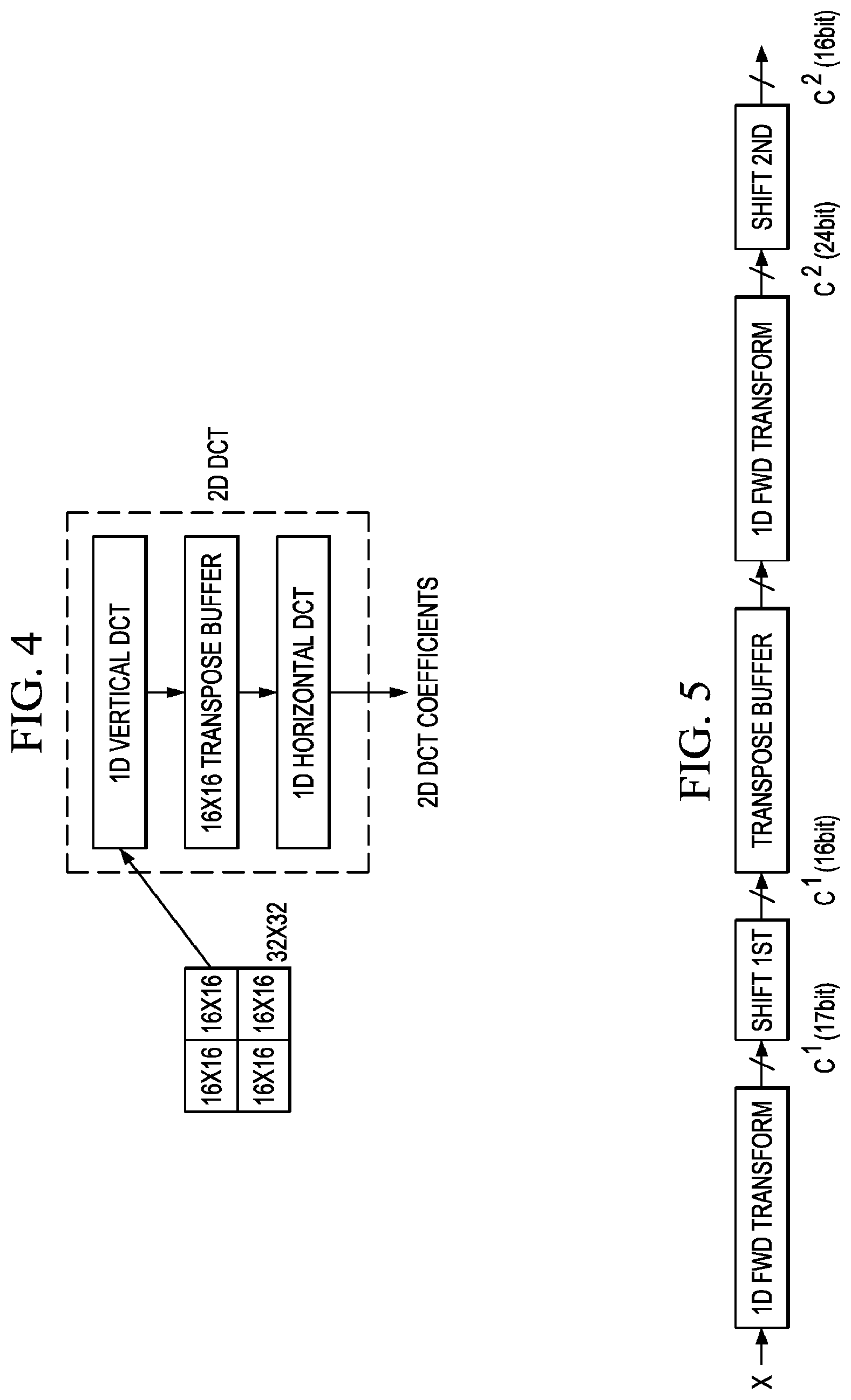 Patent US11785224 Figure 2 – Low-complexity two-dimensional (2D) separable transform design with transpose buffer management