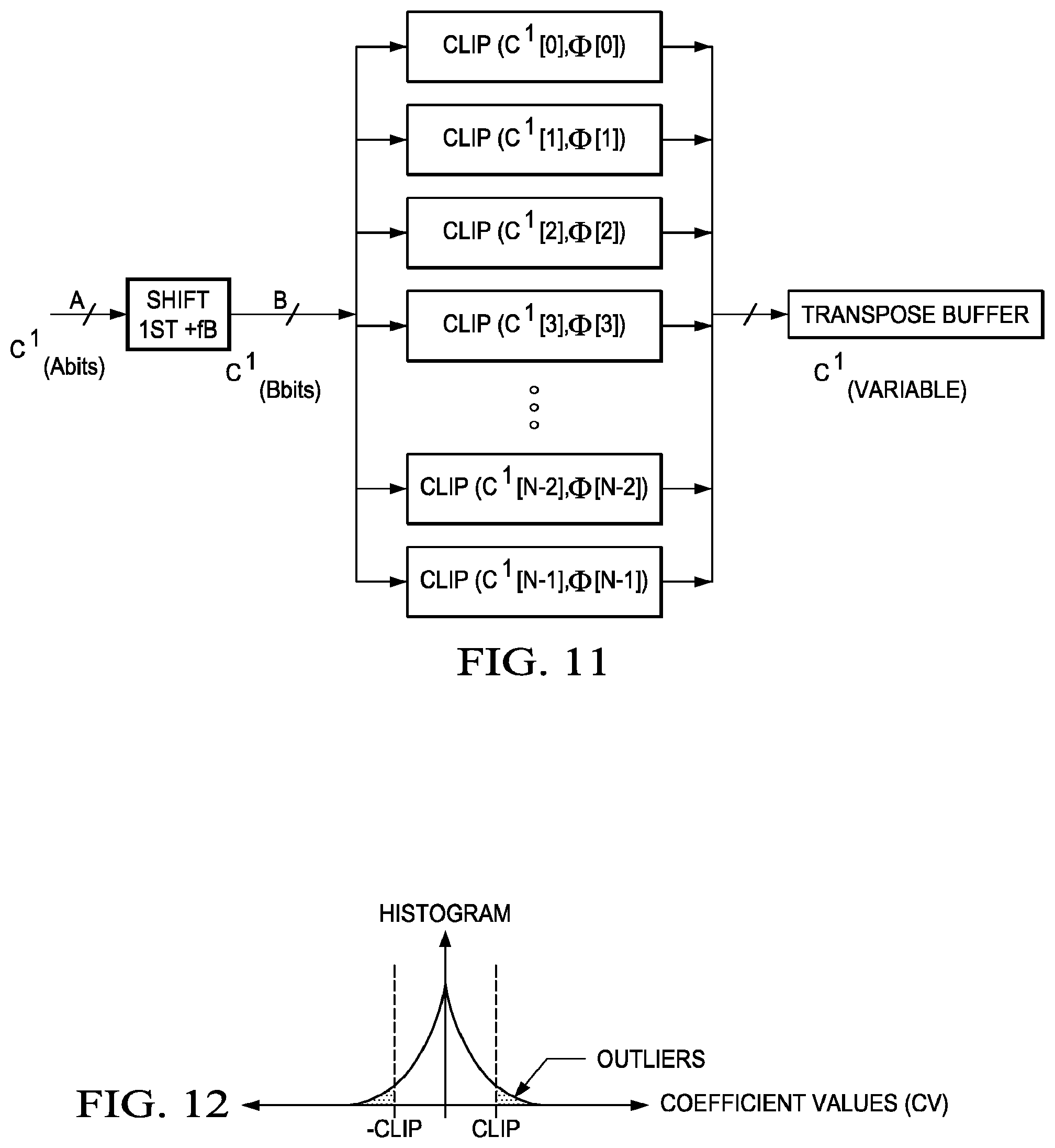 Patent US11785224 Figure 5 – Low-complexity two-dimensional (2D) separable transform design with transpose buffer management