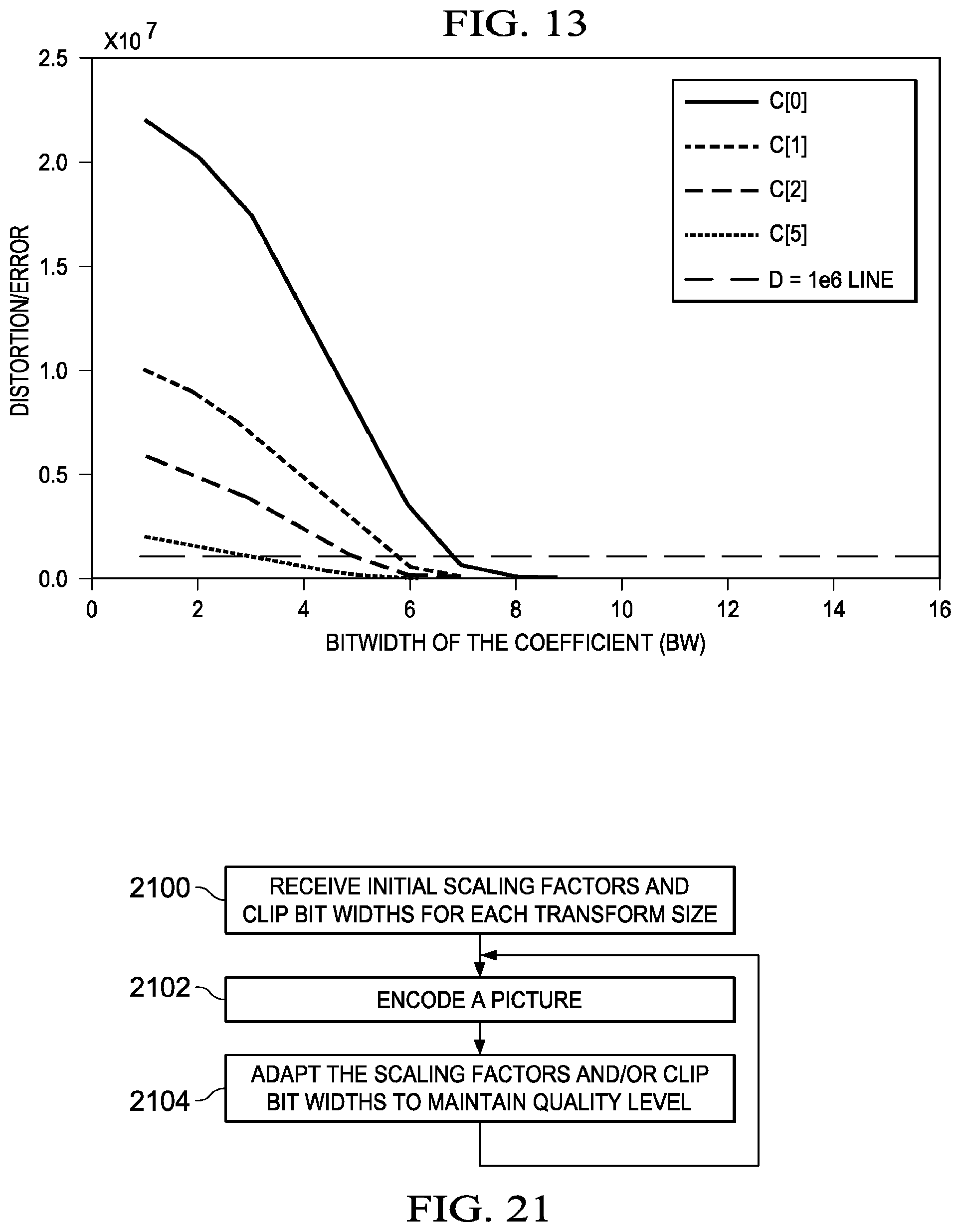 Patent US11785224 Figure 6 – Low-complexity two-dimensional (2D) separable transform design with transpose buffer management