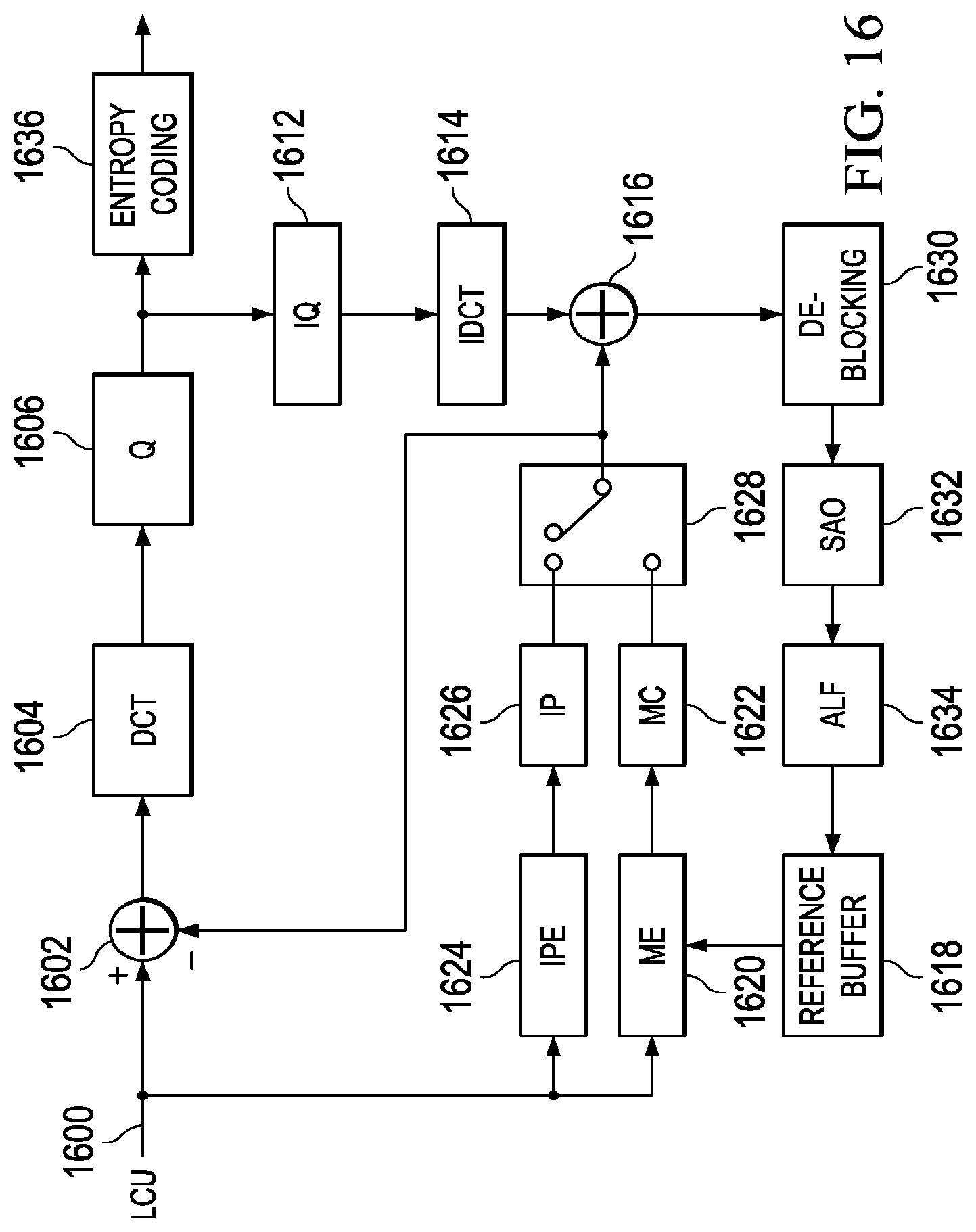 Patent US11785224 Figure 8 – Low-complexity two-dimensional (2D) separable transform design with transpose buffer management