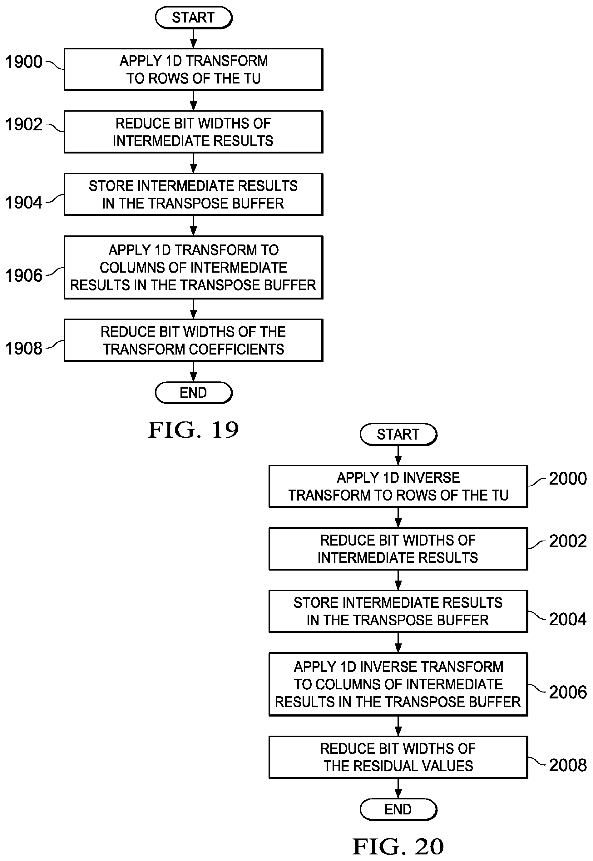 Patent US11785224 Figure 10 – Low-complexity two-dimensional (2D) separable transform design with transpose buffer management
