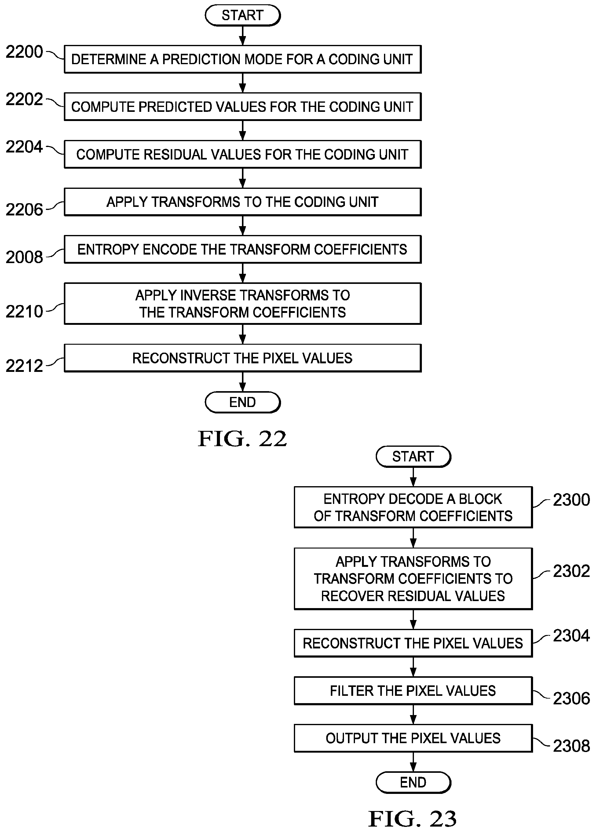 Patent US11785224 Figure 11 – Low-complexity two-dimensional (2D) separable transform design with transpose buffer management