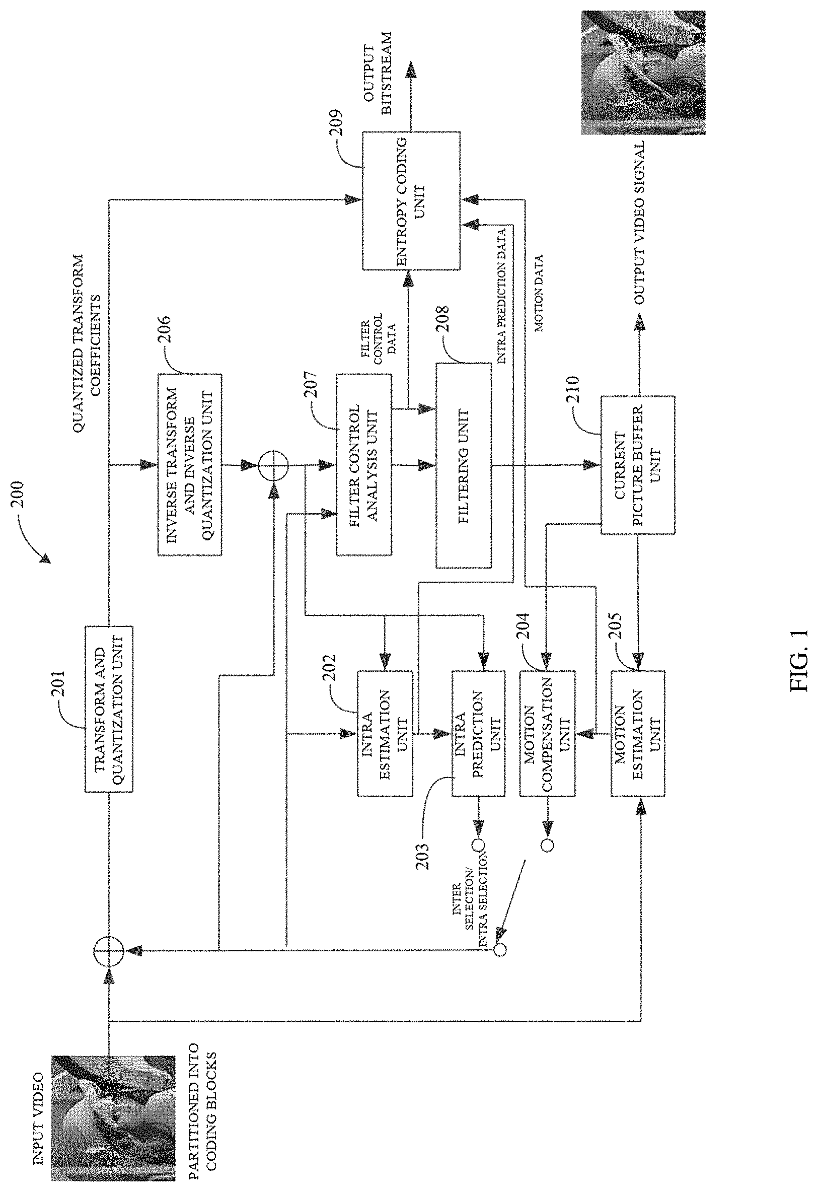 Patent US11785225 Figure 1 – Method for picture decoding, method for picture encoding, decoder, and encoder