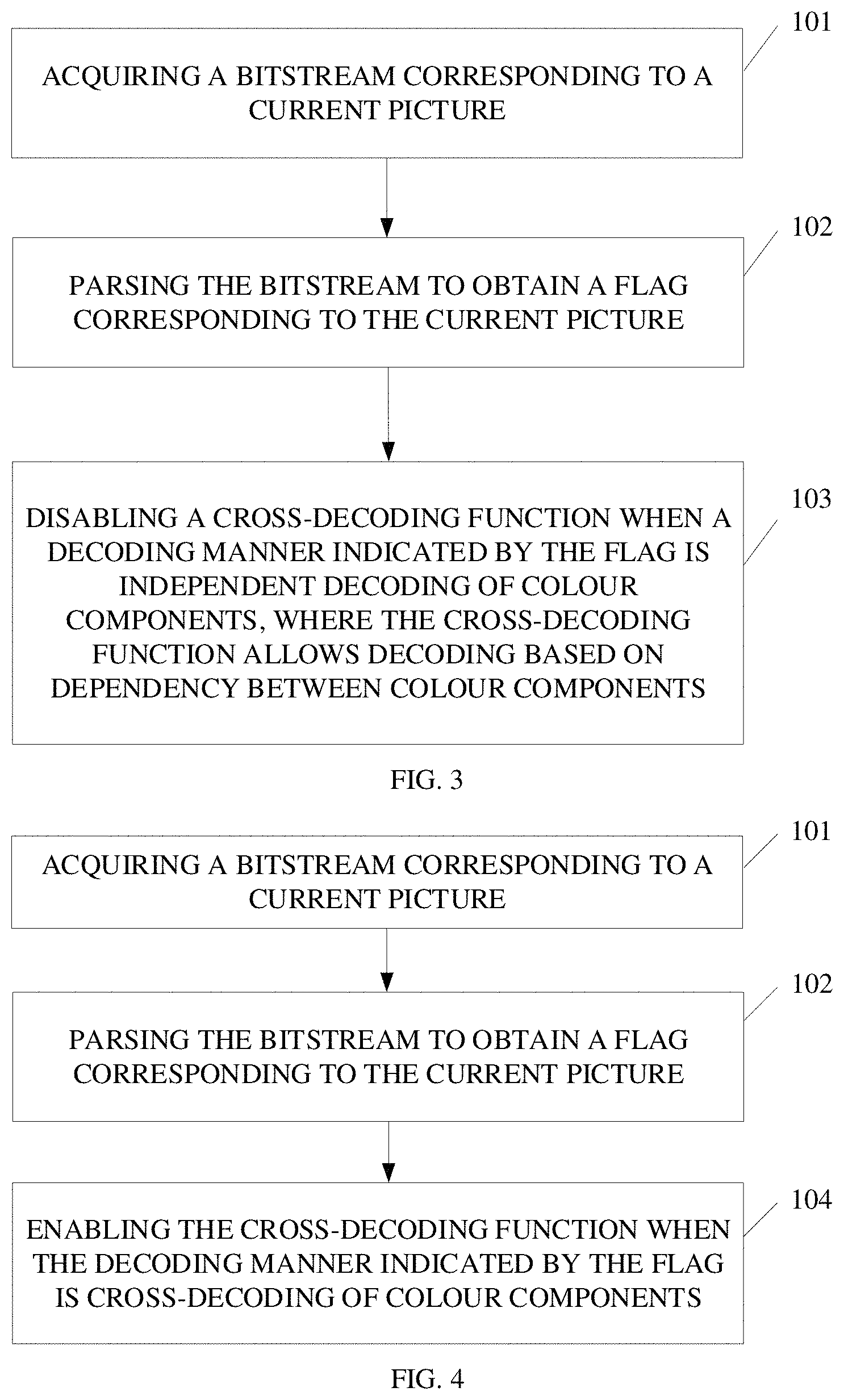 Patent US11785225 Figure 3 – Method for picture decoding, method for picture encoding, decoder, and encoder