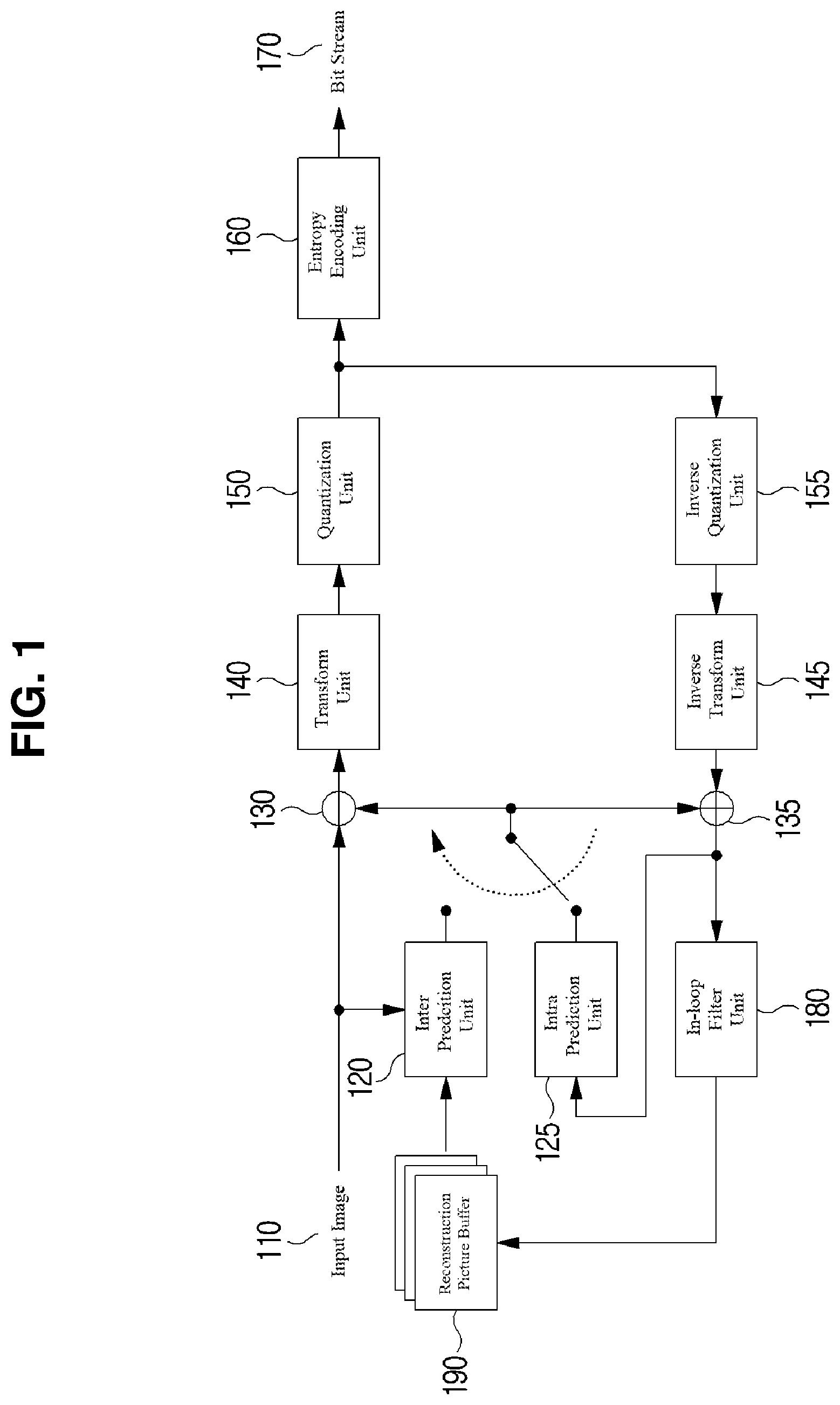 Patent US11785227 Figure 1 – Video coding method and device which use sub-block unit intra prediction